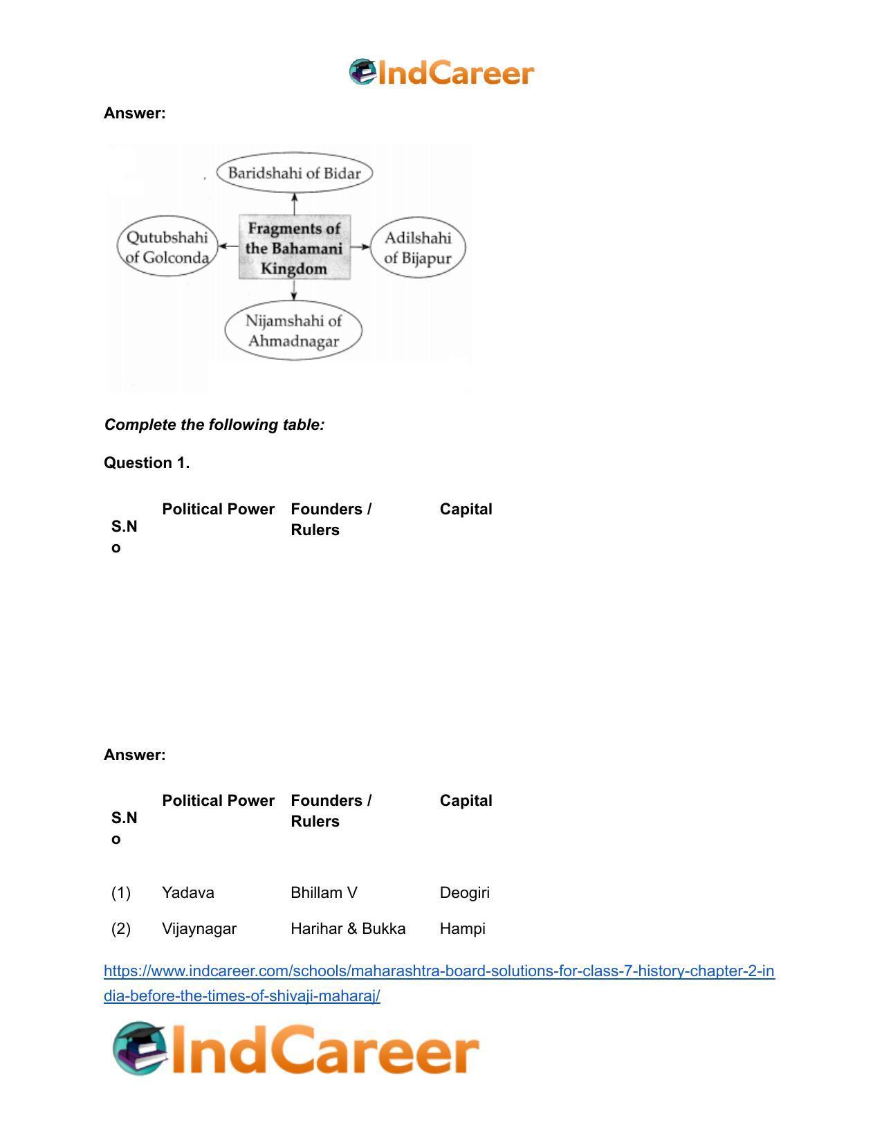 Maharashtra Board Solutions for Class 7- History: Chapter 2- India before the Times of Shivaji Maharaj - Page 23