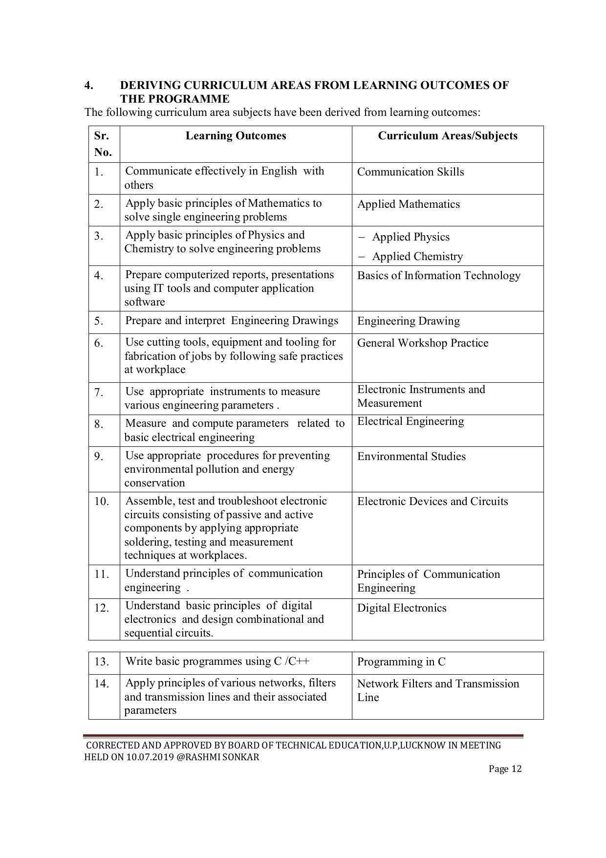 EFFECTIVE FROM JULY 2019-20 - SIX SEMESTER DIPLOMA COURSE IN ELECTRONICS ENGINEERING (MODERN CONSUMER ELECTRONICS APPLIANCE) - Page 12