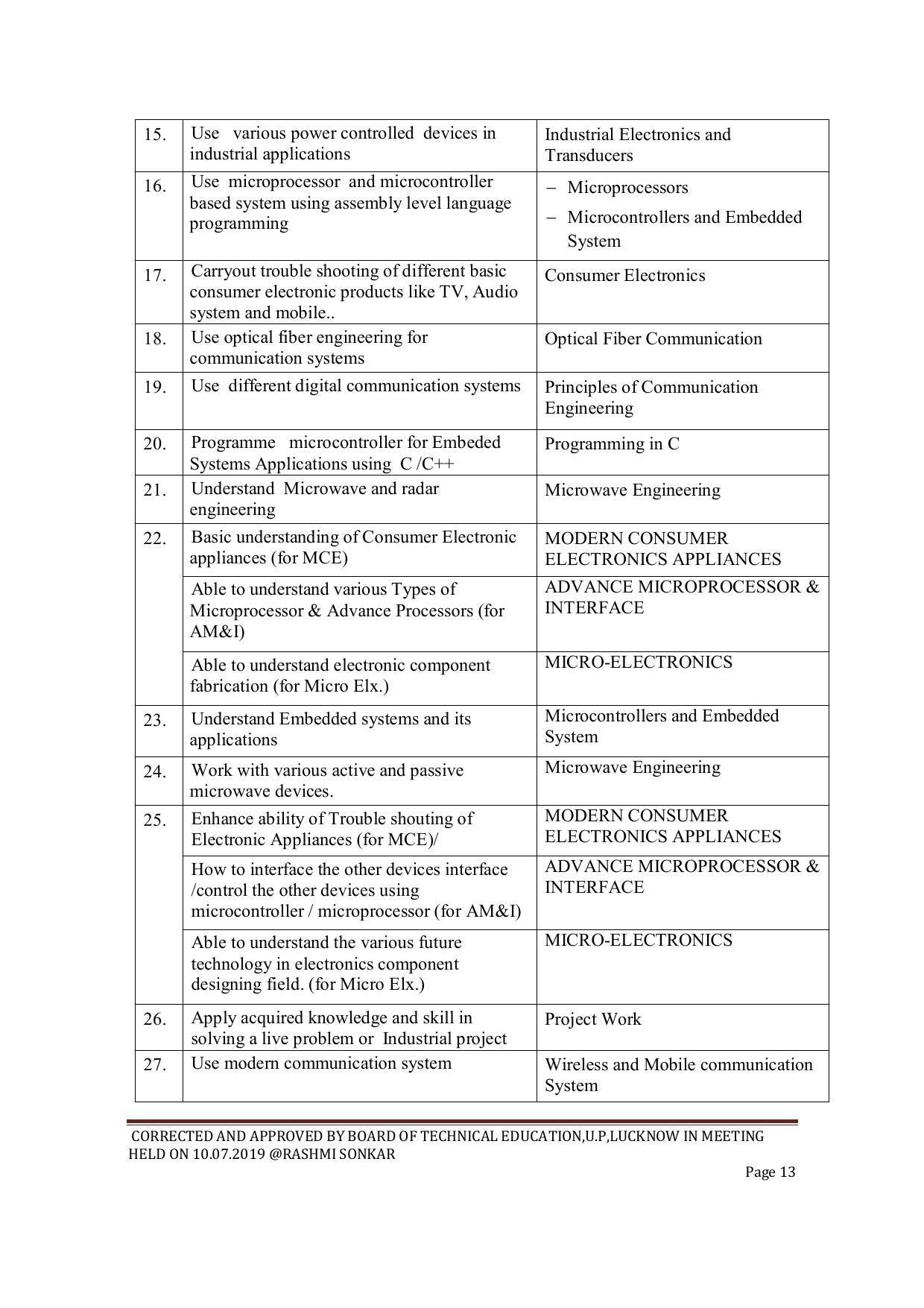 EFFECTIVE FROM JULY 2019-20 - SIX SEMESTER DIPLOMA COURSE IN ELECTRONICS ENGINEERING (MODERN CONSUMER ELECTRONICS APPLIANCE) - Page 13