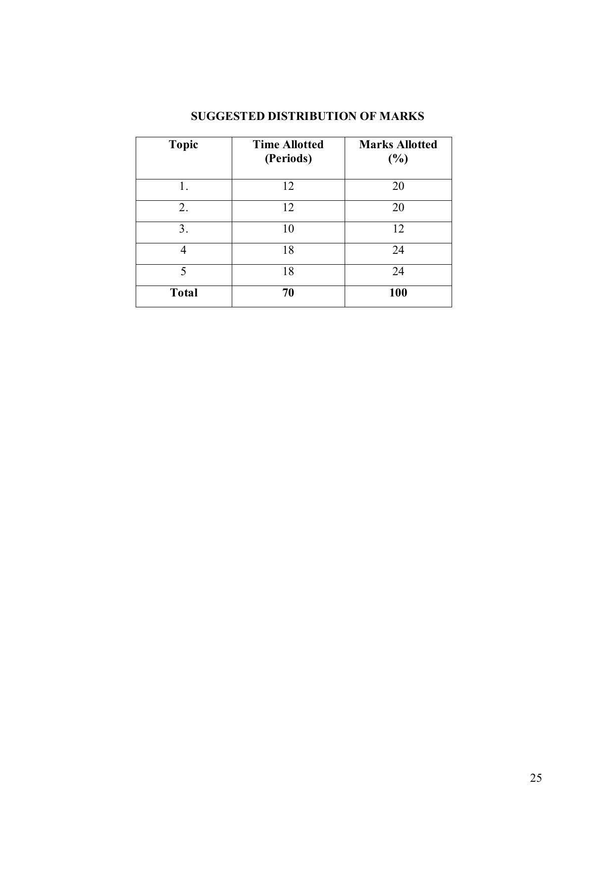 EFFECTIVE FROM JULY 2019-20 - SIX SEMESTER DIPLOMA COURSE IN ELECTRONICS ENGINEERING (MODERN CONSUMER ELECTRONICS APPLIANCE) - Page 30