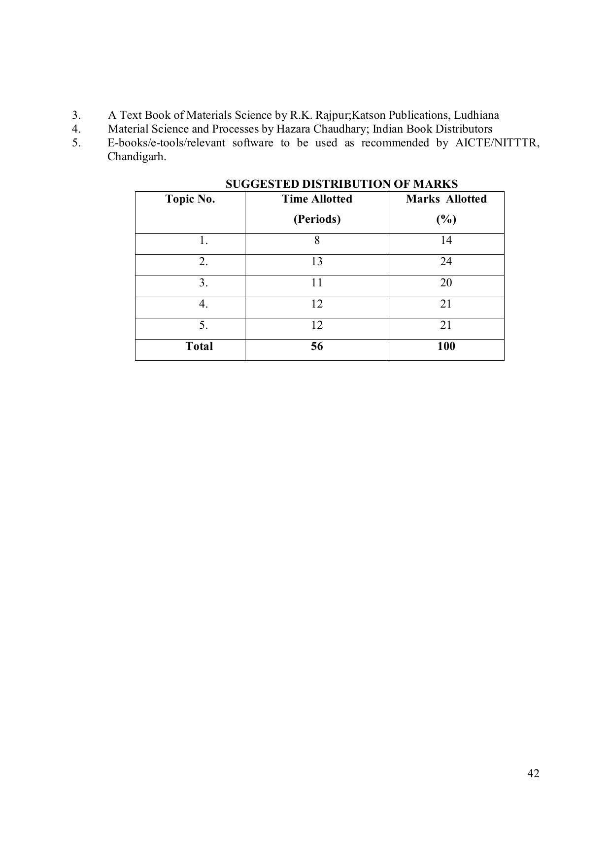 EFFECTIVE FROM JULY 2019-20 - SIX SEMESTER DIPLOMA COURSE IN ELECTRONICS ENGINEERING (MODERN CONSUMER ELECTRONICS APPLIANCE) - Page 47