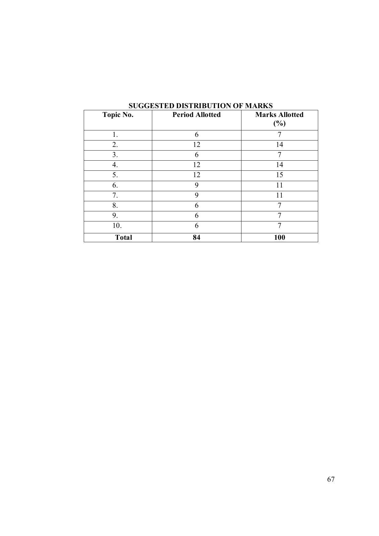 EFFECTIVE FROM JULY 2019-20 - SIX SEMESTER DIPLOMA COURSE IN ELECTRONICS ENGINEERING (MODERN CONSUMER ELECTRONICS APPLIANCE) - Page 72