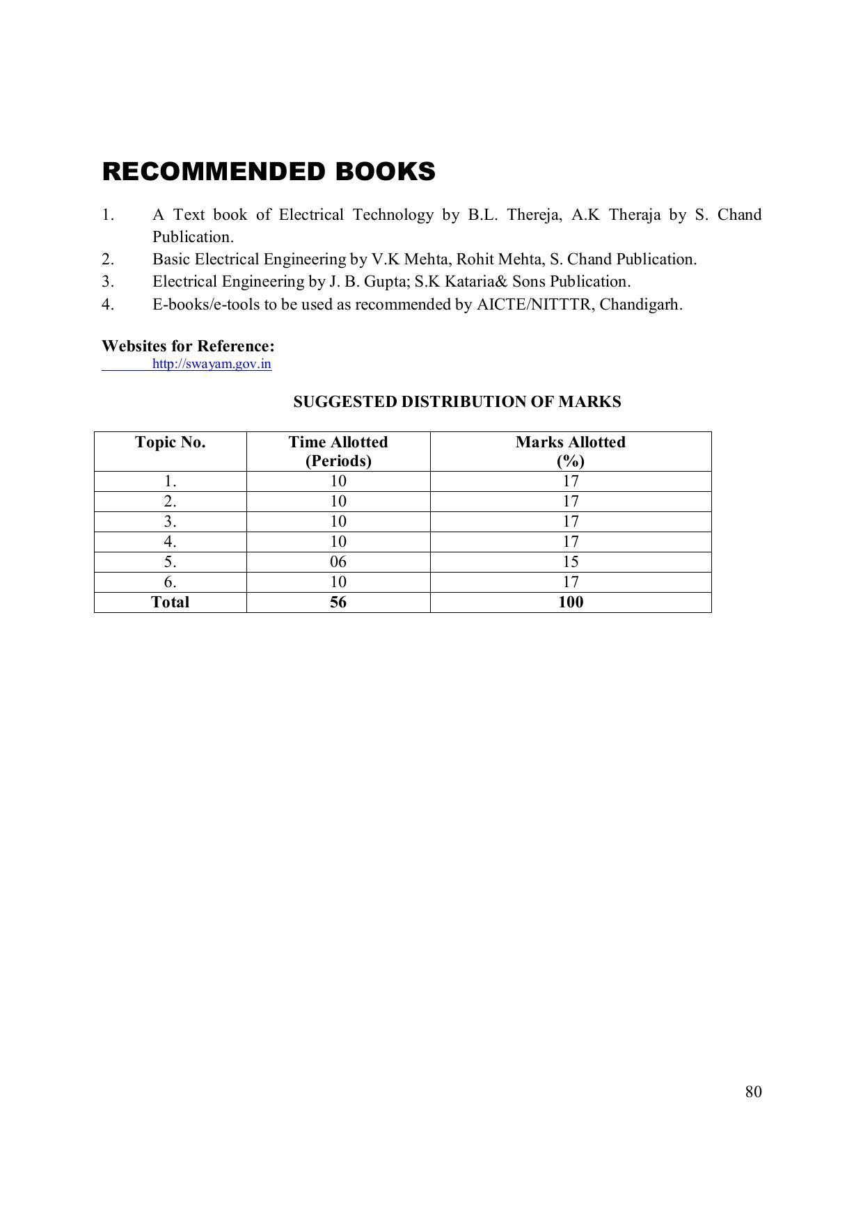 EFFECTIVE FROM JULY 2019-20 - SIX SEMESTER DIPLOMA COURSE IN ELECTRONICS ENGINEERING (MODERN CONSUMER ELECTRONICS APPLIANCE) - Page 85