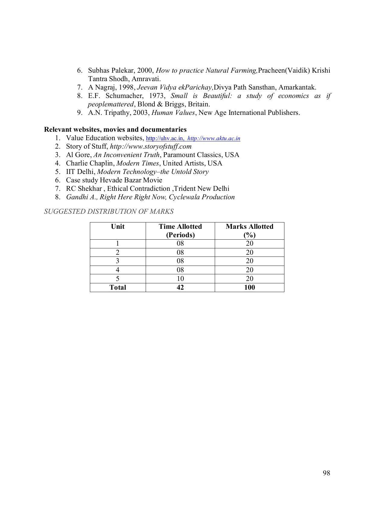 EFFECTIVE FROM JULY 2019-20 - SIX SEMESTER DIPLOMA COURSE IN ELECTRONICS ENGINEERING (MODERN CONSUMER ELECTRONICS APPLIANCE) - Page 103