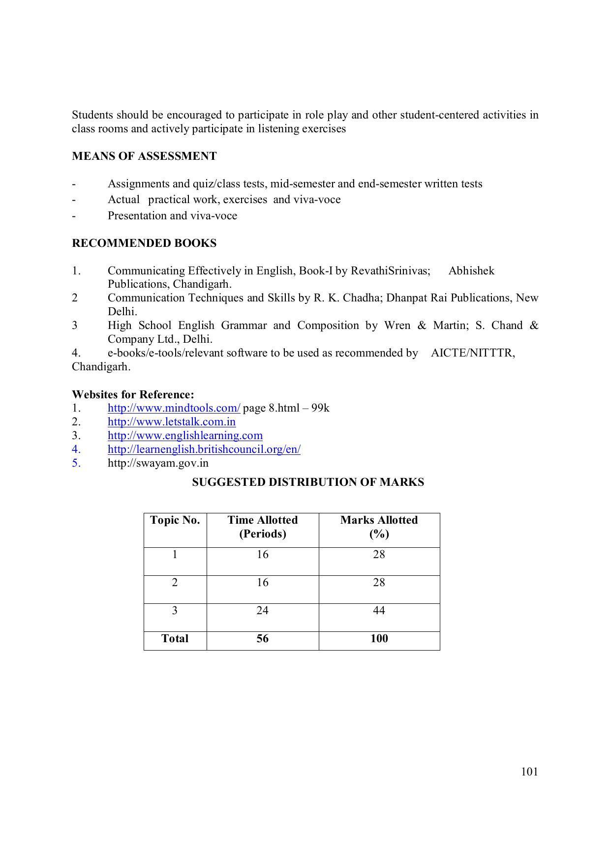 EFFECTIVE FROM JULY 2019-20 - SIX SEMESTER DIPLOMA COURSE IN ELECTRONICS ENGINEERING (MODERN CONSUMER ELECTRONICS APPLIANCE) - Page 106