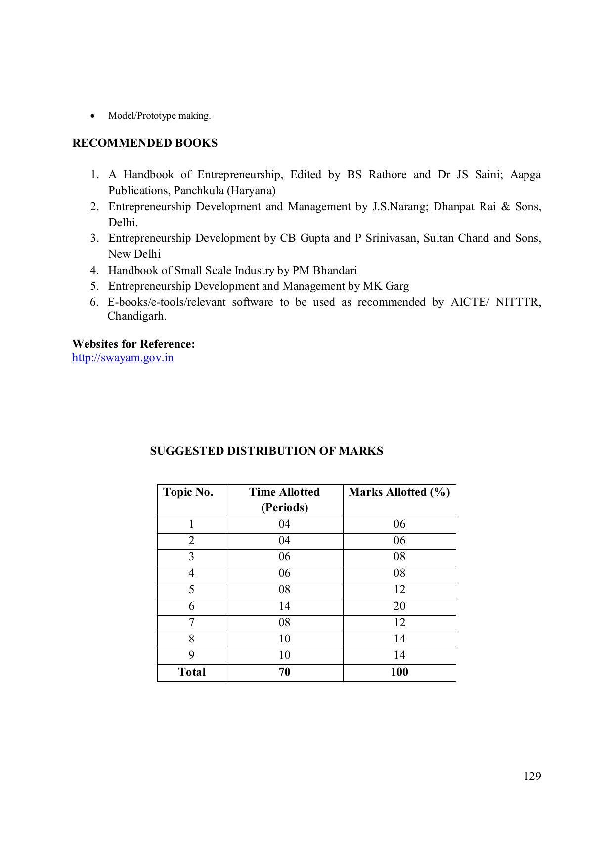EFFECTIVE FROM JULY 2019-20 - SIX SEMESTER DIPLOMA COURSE IN ELECTRONICS ENGINEERING (MODERN CONSUMER ELECTRONICS APPLIANCE) - Page 134