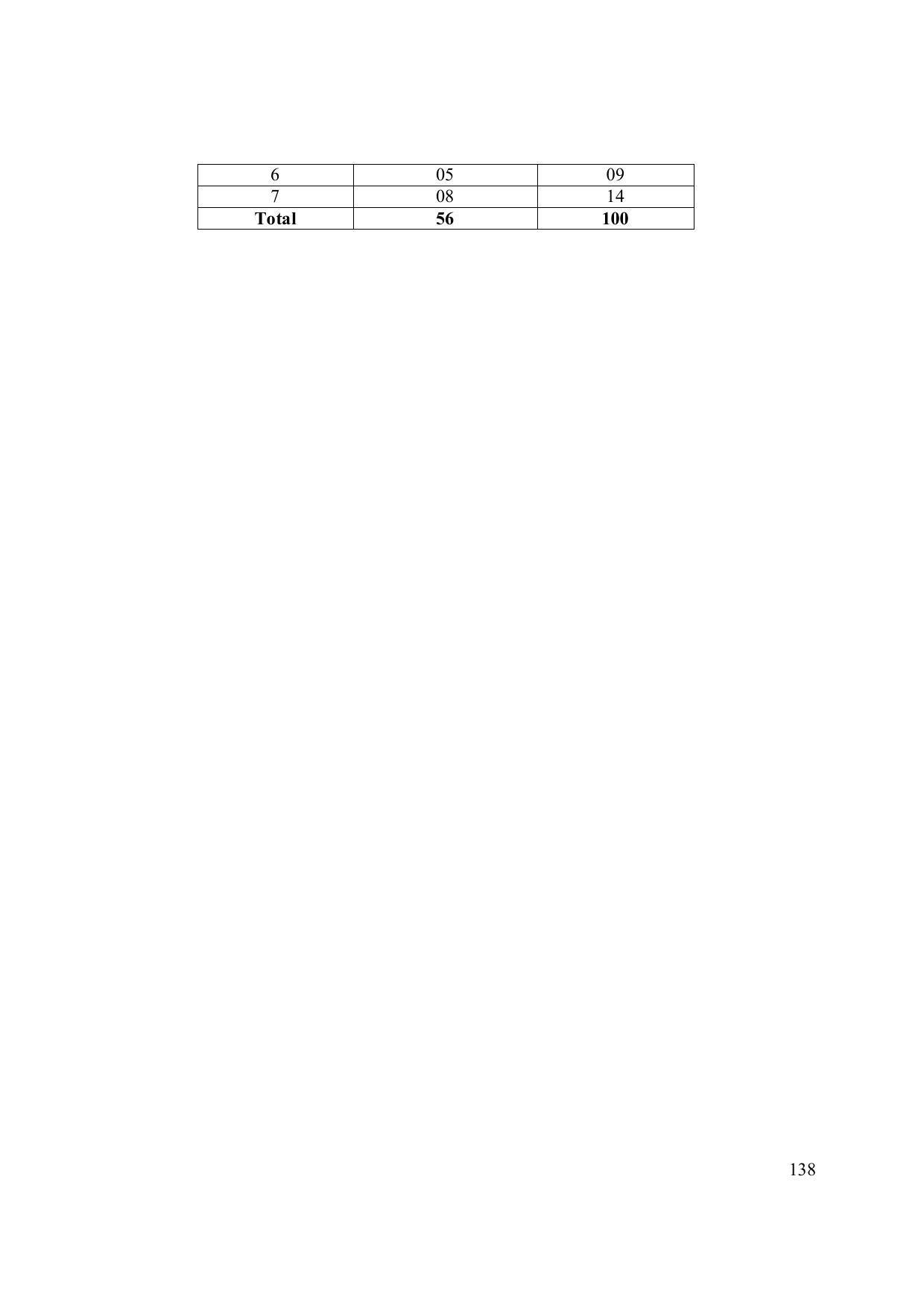 EFFECTIVE FROM JULY 2019-20 - SIX SEMESTER DIPLOMA COURSE IN ELECTRONICS ENGINEERING (MODERN CONSUMER ELECTRONICS APPLIANCE) - Page 143
