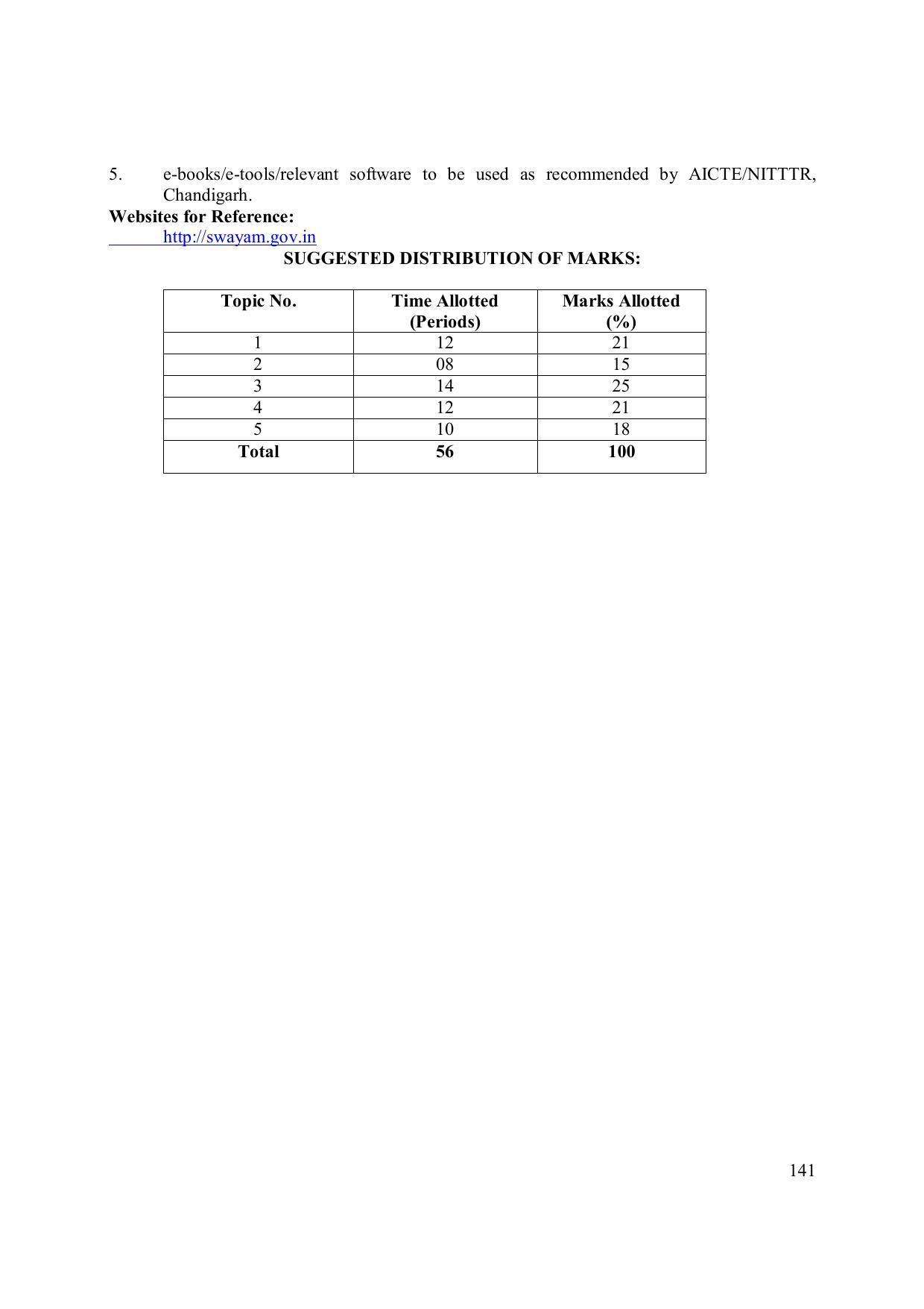 EFFECTIVE FROM JULY 2019-20 - SIX SEMESTER DIPLOMA COURSE IN ELECTRONICS ENGINEERING (MODERN CONSUMER ELECTRONICS APPLIANCE) - Page 146