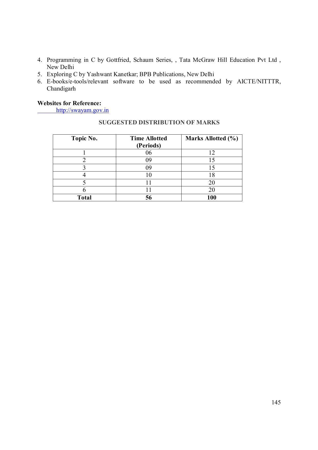 EFFECTIVE FROM JULY 2019-20 - SIX SEMESTER DIPLOMA COURSE IN ELECTRONICS ENGINEERING (MODERN CONSUMER ELECTRONICS APPLIANCE) - Page 150