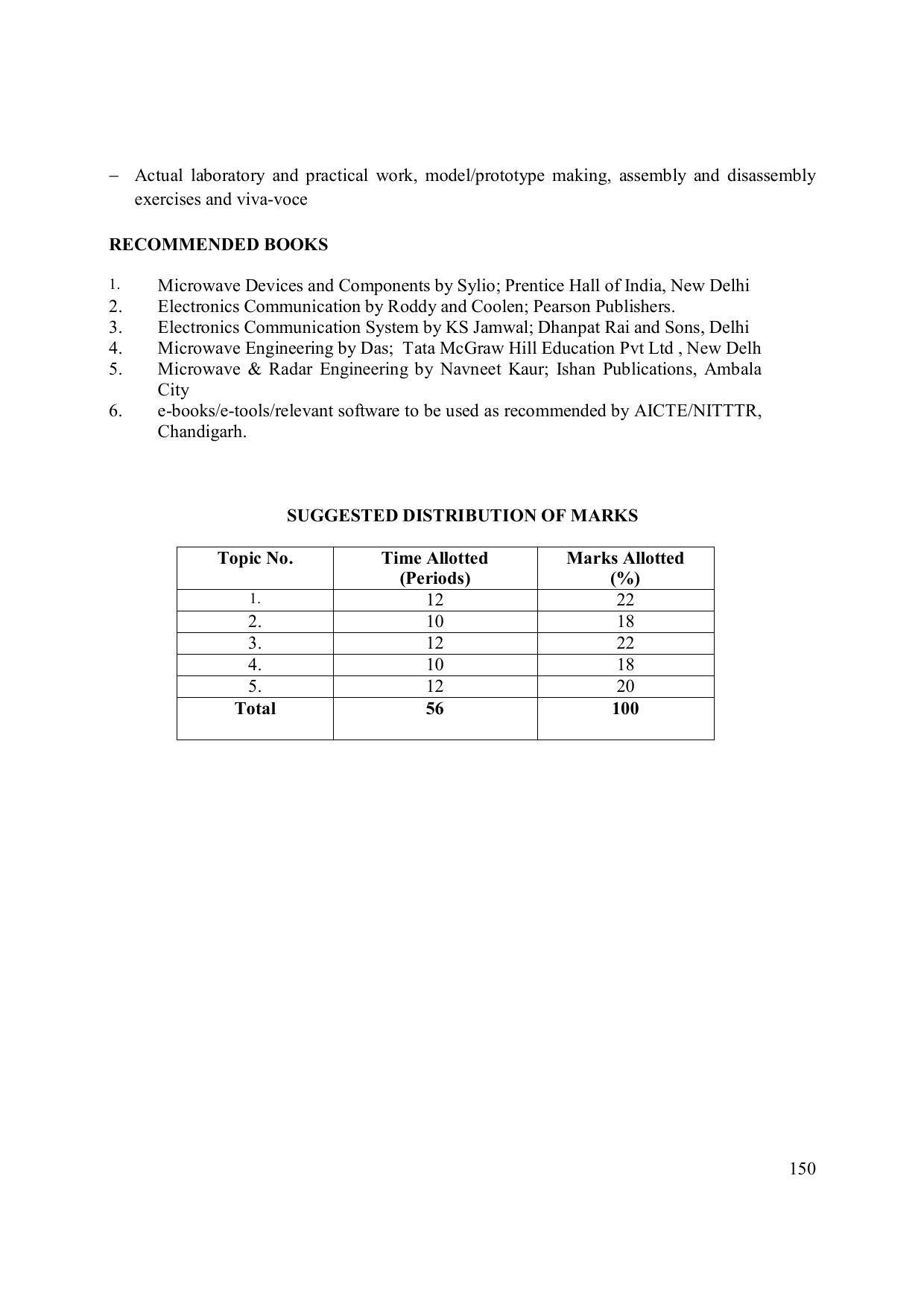 EFFECTIVE FROM JULY 2019-20 - SIX SEMESTER DIPLOMA COURSE IN ELECTRONICS ENGINEERING (MODERN CONSUMER ELECTRONICS APPLIANCE) - Page 155