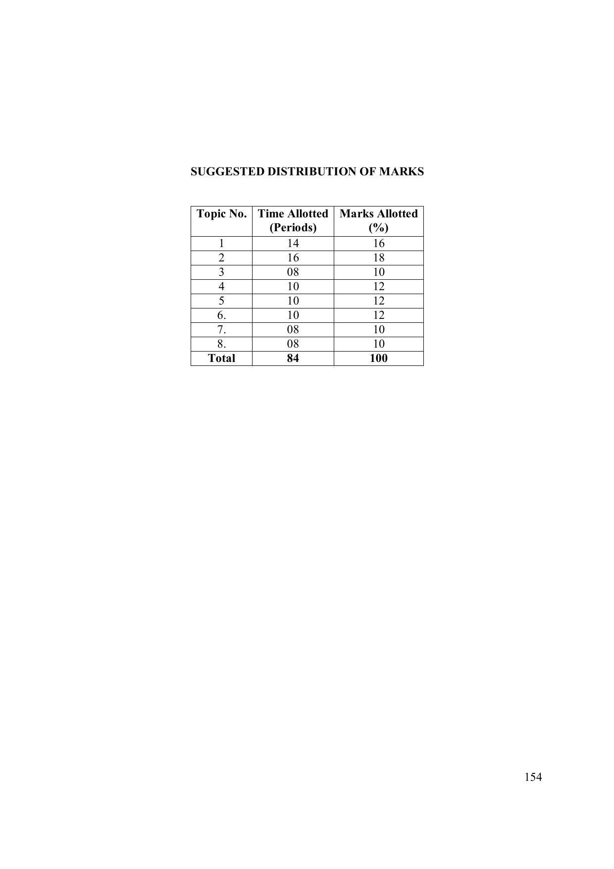 EFFECTIVE FROM JULY 2019-20 - SIX SEMESTER DIPLOMA COURSE IN ELECTRONICS ENGINEERING (MODERN CONSUMER ELECTRONICS APPLIANCE) - Page 159