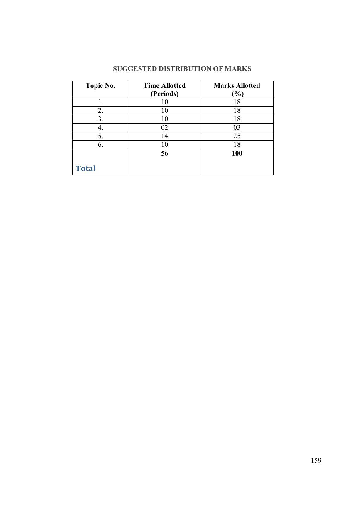 EFFECTIVE FROM JULY 2019-20 - SIX SEMESTER DIPLOMA COURSE IN ELECTRONICS ENGINEERING (MODERN CONSUMER ELECTRONICS APPLIANCE) - Page 164