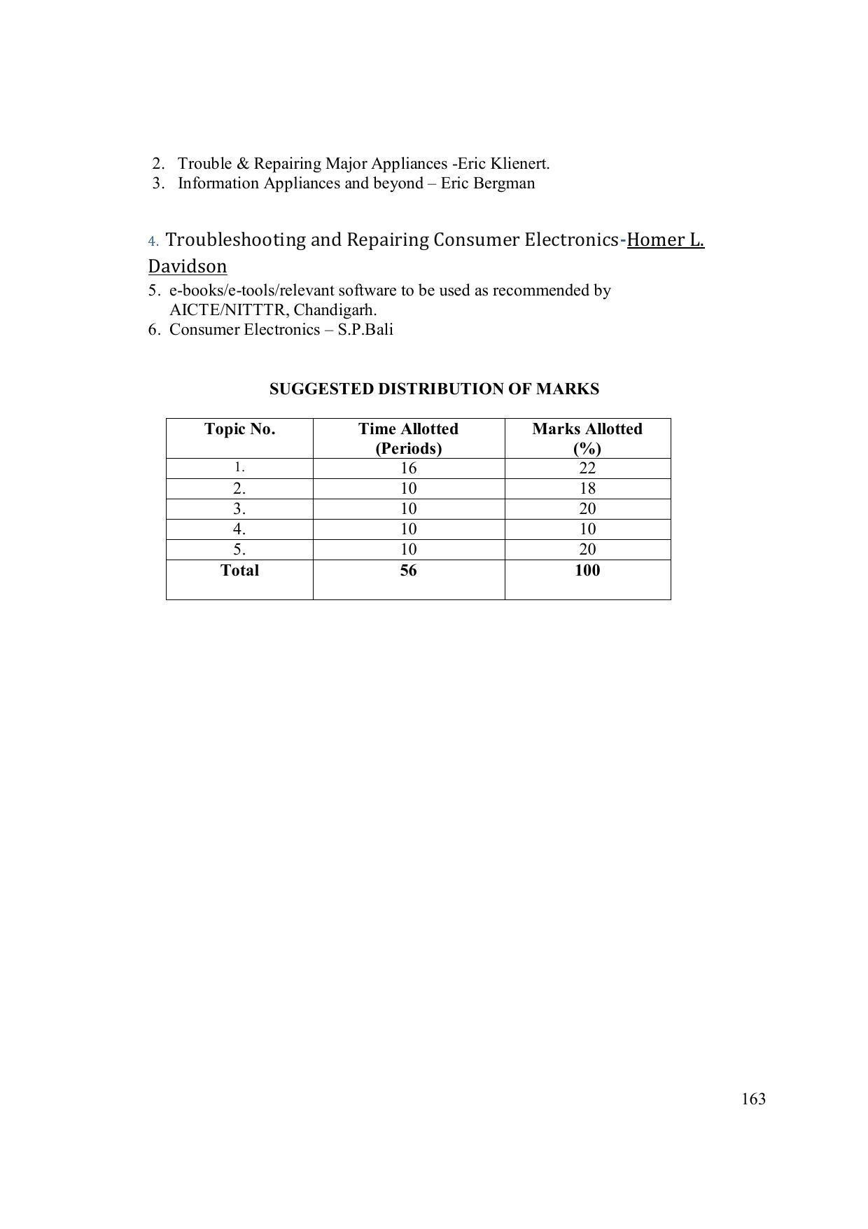 EFFECTIVE FROM JULY 2019-20 - SIX SEMESTER DIPLOMA COURSE IN ELECTRONICS ENGINEERING (MODERN CONSUMER ELECTRONICS APPLIANCE) - Page 168