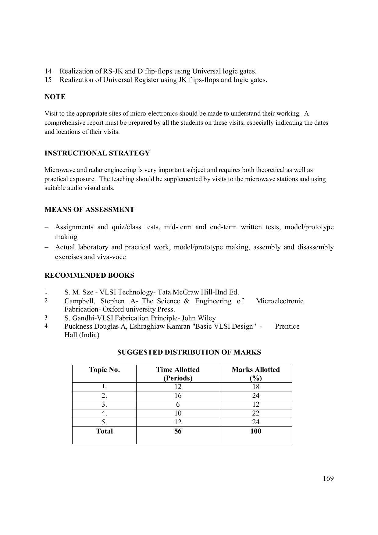 EFFECTIVE FROM JULY 2019-20 - SIX SEMESTER DIPLOMA COURSE IN ELECTRONICS ENGINEERING (MODERN CONSUMER ELECTRONICS APPLIANCE) - Page 174