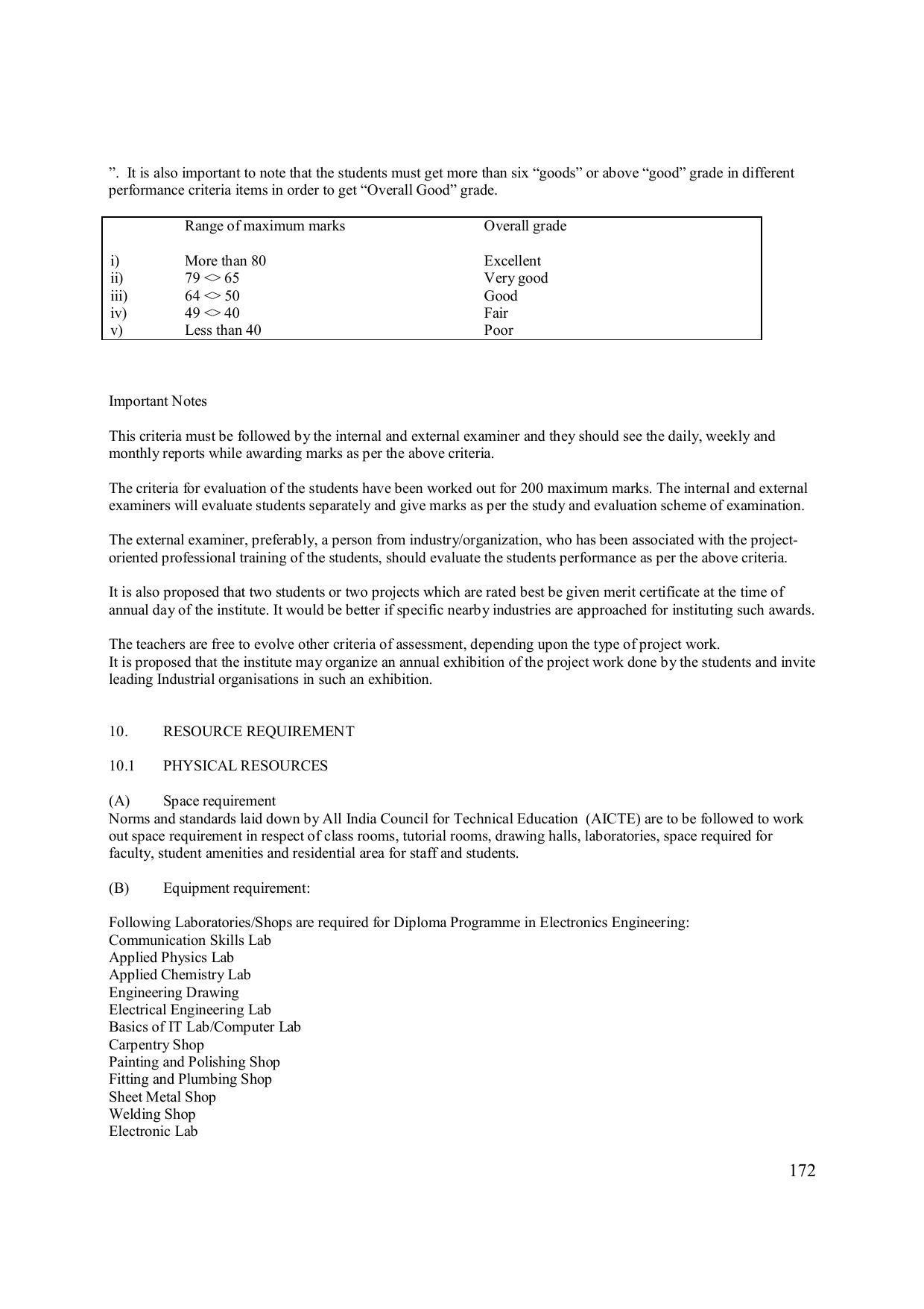 EFFECTIVE FROM JULY 2019-20 - SIX SEMESTER DIPLOMA COURSE IN ELECTRONICS ENGINEERING (MODERN CONSUMER ELECTRONICS APPLIANCE) - Page 177