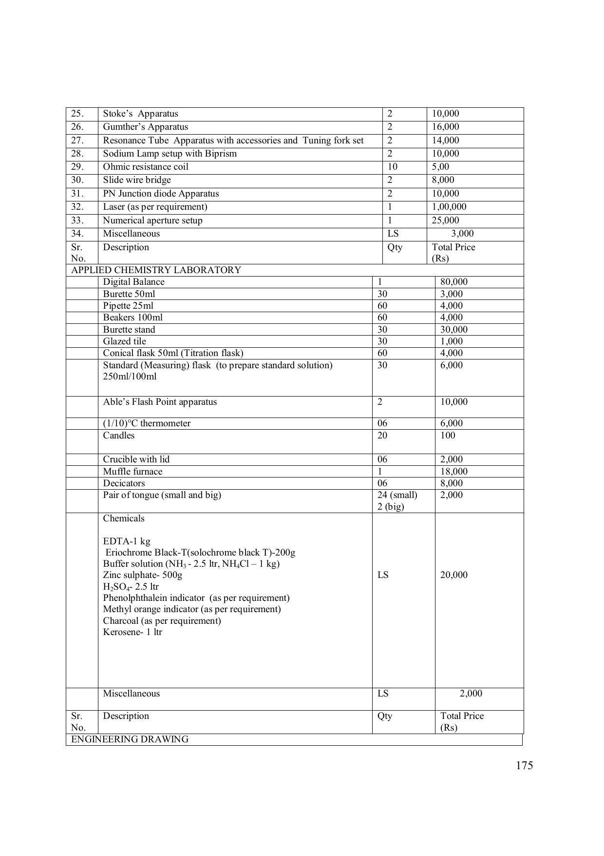 EFFECTIVE FROM JULY 2019-20 - SIX SEMESTER DIPLOMA COURSE IN ELECTRONICS ENGINEERING (MODERN CONSUMER ELECTRONICS APPLIANCE) - Page 180