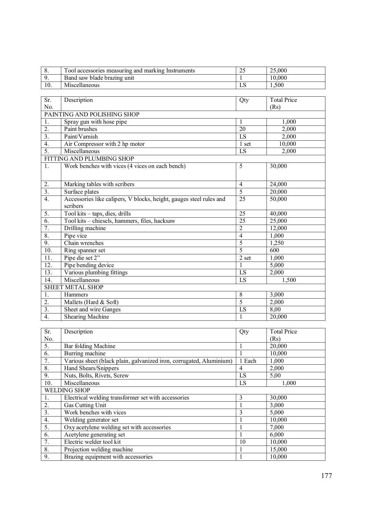 EFFECTIVE FROM JULY 2019-20 - SIX SEMESTER DIPLOMA COURSE IN ELECTRONICS ENGINEERING (MODERN CONSUMER ELECTRONICS APPLIANCE) - Page 182