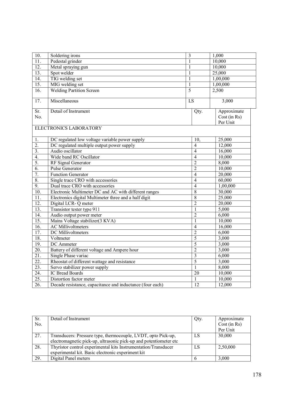 EFFECTIVE FROM JULY 2019-20 - SIX SEMESTER DIPLOMA COURSE IN ELECTRONICS ENGINEERING (MODERN CONSUMER ELECTRONICS APPLIANCE) - Page 183