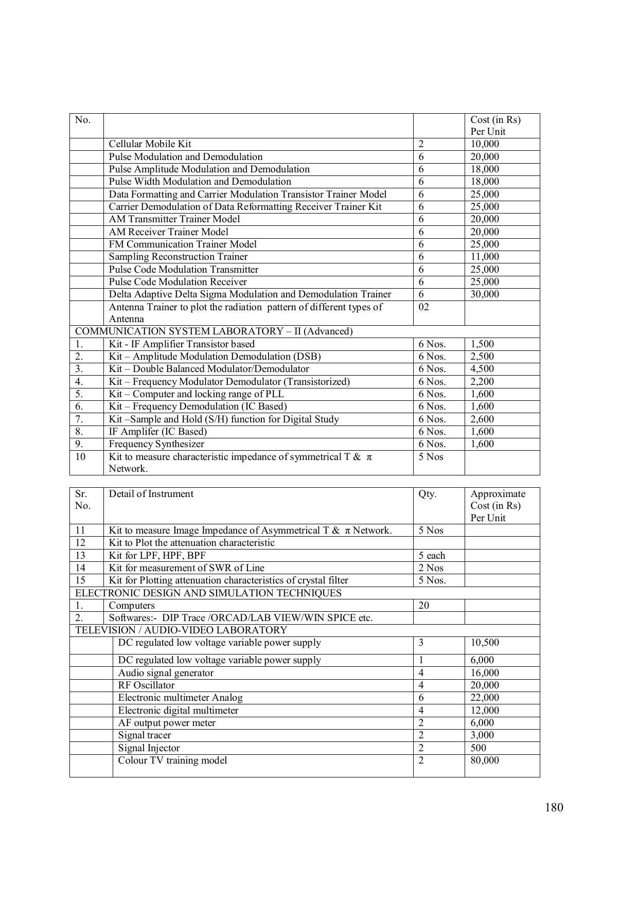 EFFECTIVE FROM JULY 2019-20 - SIX SEMESTER DIPLOMA COURSE IN ELECTRONICS ENGINEERING (MODERN CONSUMER ELECTRONICS APPLIANCE) - Page 185