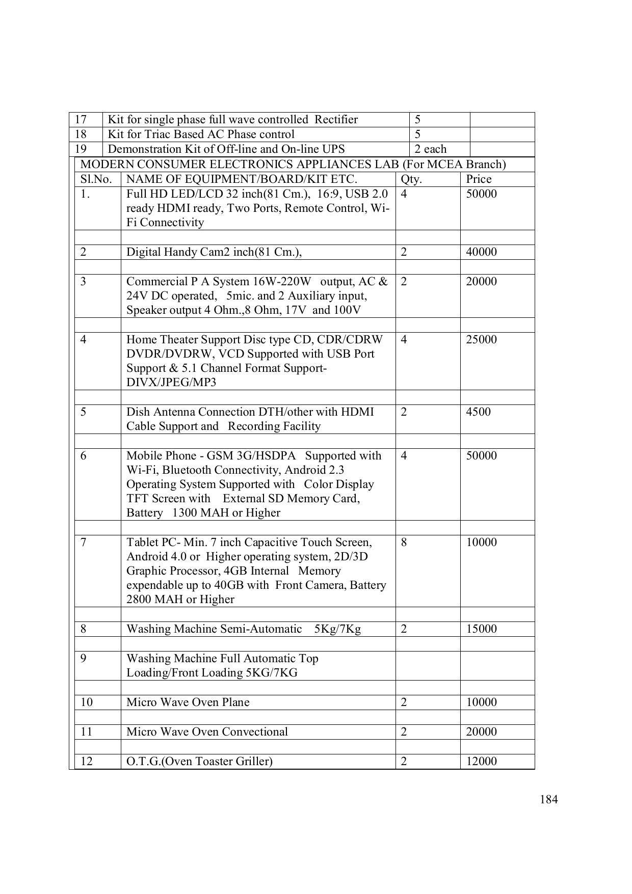 EFFECTIVE FROM JULY 2019-20 - SIX SEMESTER DIPLOMA COURSE IN ELECTRONICS ENGINEERING (MODERN CONSUMER ELECTRONICS APPLIANCE) - Page 189