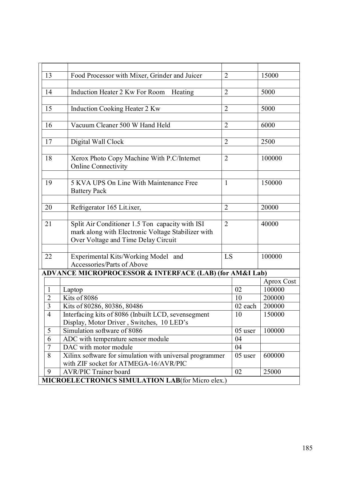 EFFECTIVE FROM JULY 2019-20 - SIX SEMESTER DIPLOMA COURSE IN ELECTRONICS ENGINEERING (MODERN CONSUMER ELECTRONICS APPLIANCE) - Page 190