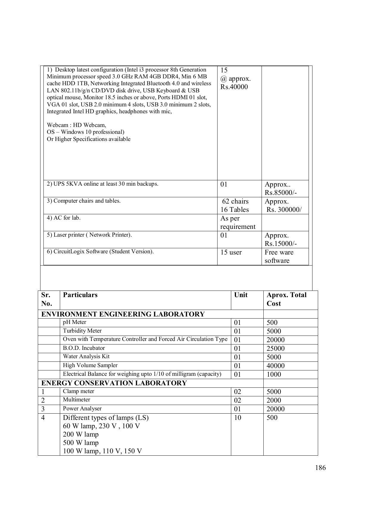 EFFECTIVE FROM JULY 2019-20 - SIX SEMESTER DIPLOMA COURSE IN ELECTRONICS ENGINEERING (MODERN CONSUMER ELECTRONICS APPLIANCE) - Page 191