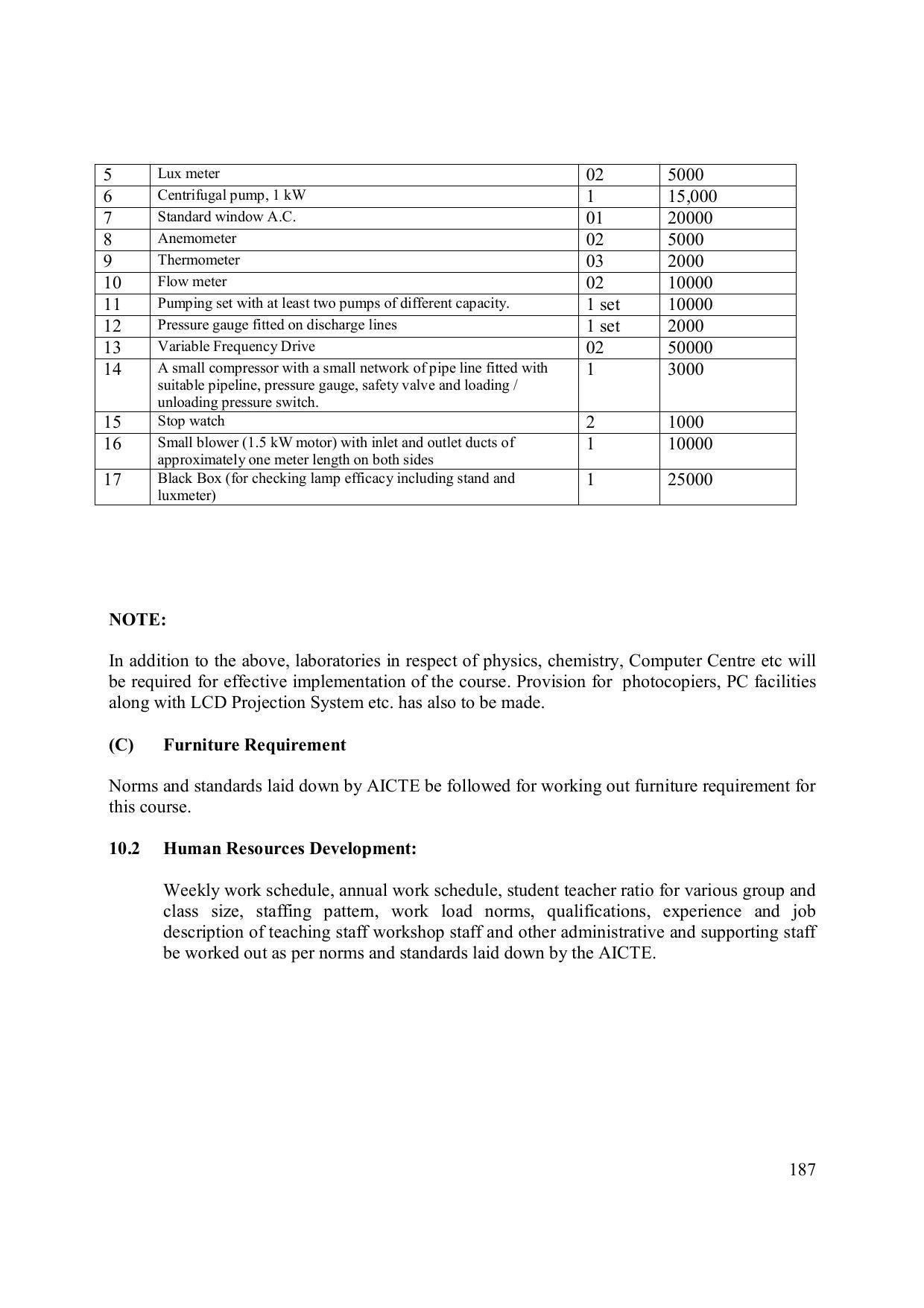 EFFECTIVE FROM JULY 2019-20 - SIX SEMESTER DIPLOMA COURSE IN ELECTRONICS ENGINEERING (MODERN CONSUMER ELECTRONICS APPLIANCE) - Page 192