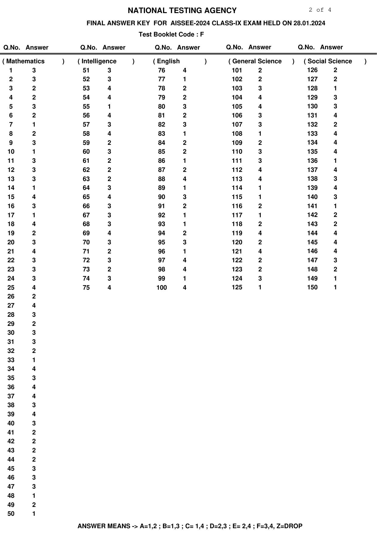 Sainik School Class 9 2024 Answer Key  - Page 2