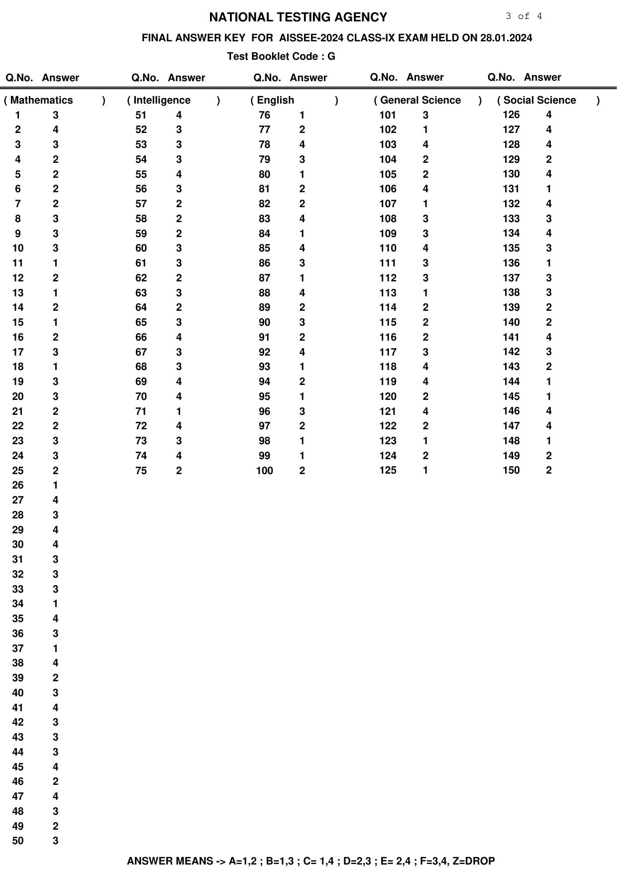 Sainik School Class 9 2024 Answer Key  - Page 3