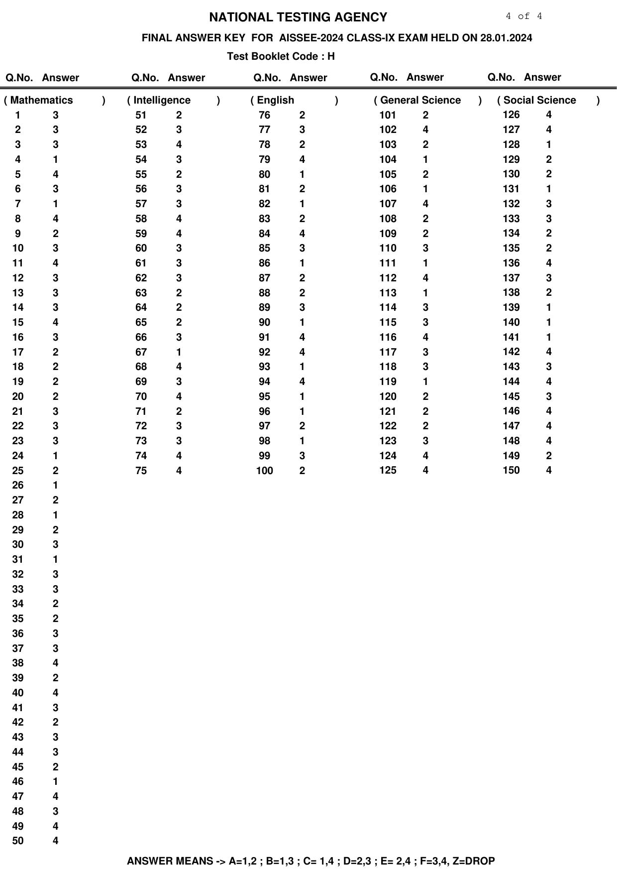 Sainik School Class 9 2024 Answer Key  - Page 4