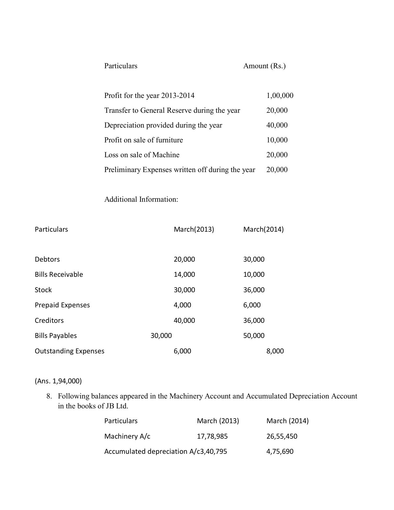 CBSE Worksheets for Class 12 Accountancy Cash Flow Statement - Page 2