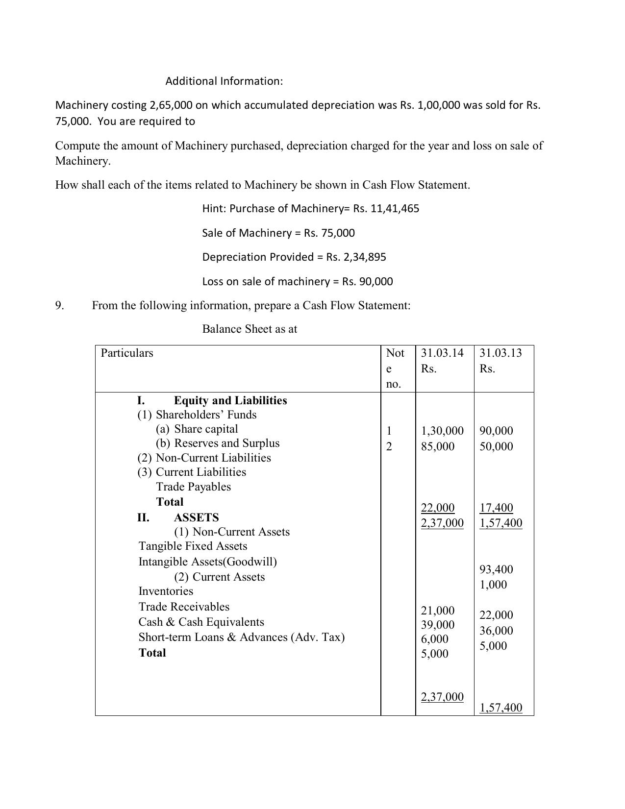 CBSE Worksheets for Class 12 Accountancy Cash Flow Statement - Page 3