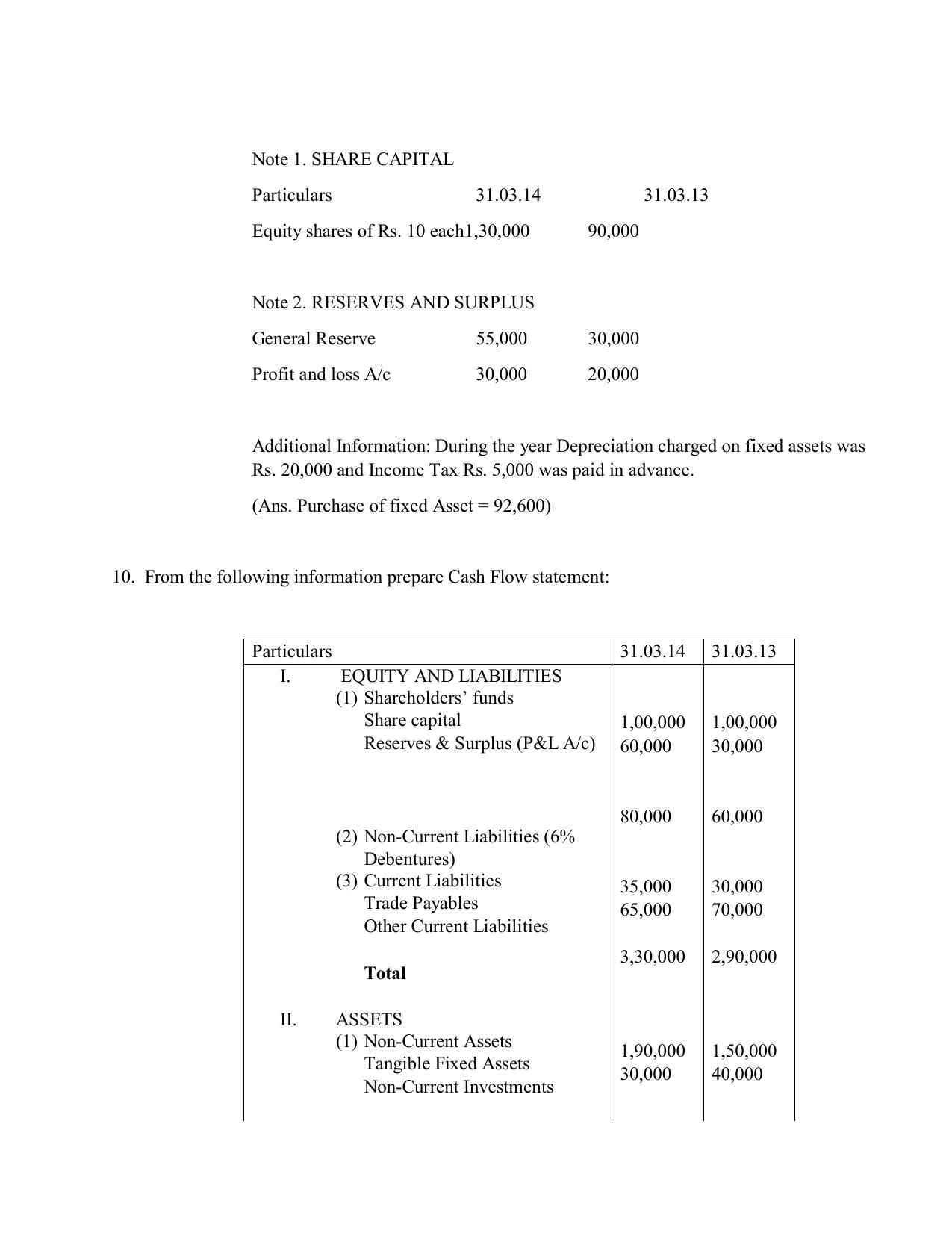 CBSE Worksheets for Class 12 Accountancy Cash Flow Statement - Page 4