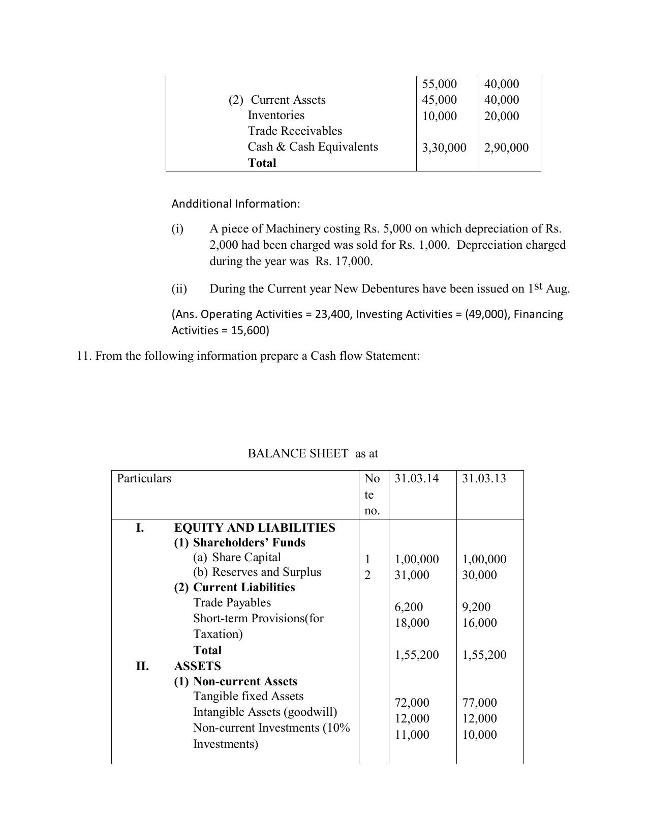 CBSE Worksheets for Class 12 Accountancy Cash Flow Statement - Page 5