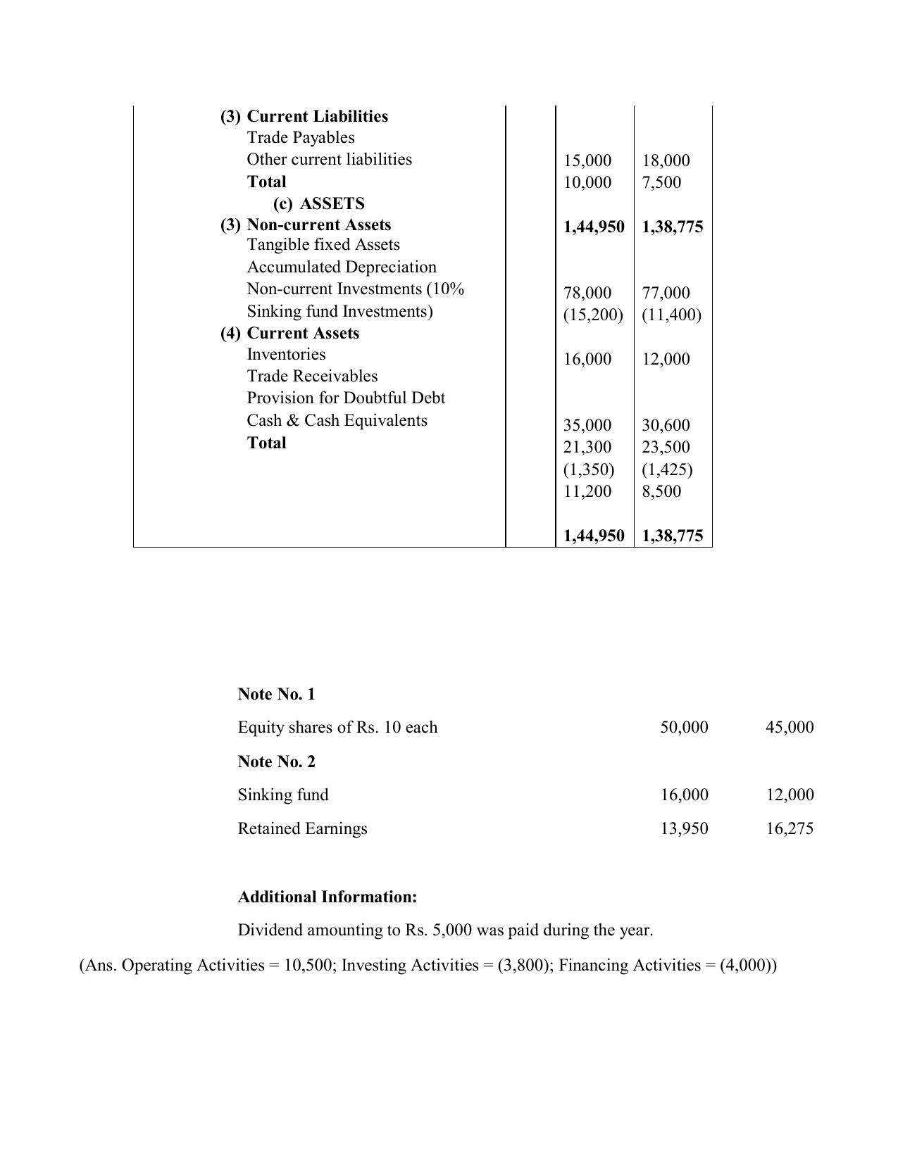 CBSE Worksheets for Class 12 Accountancy Cash Flow Statement - Page 7
