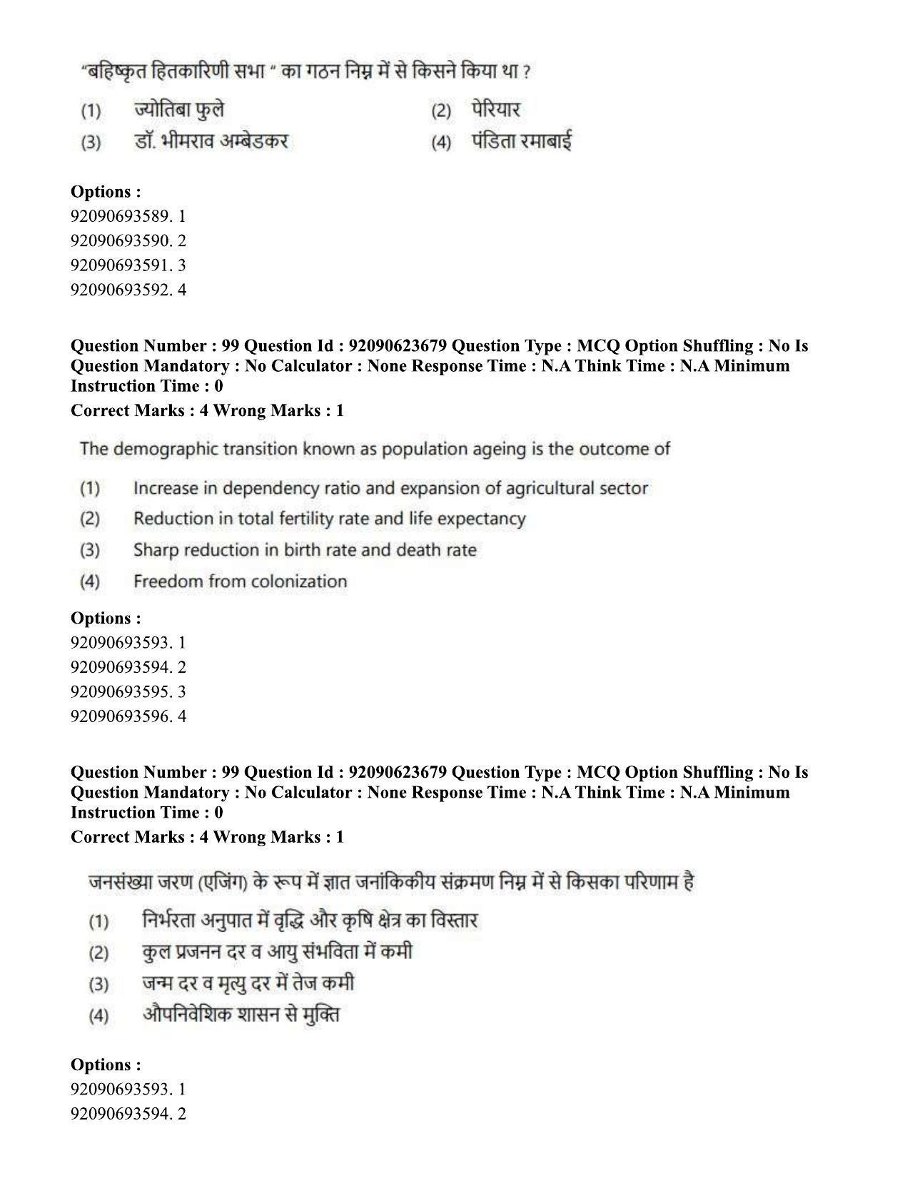 CUET PG 2023: HUQP21 – Social Work Eng - Shift 2 (24-06-2023) Question Paper - Page 96