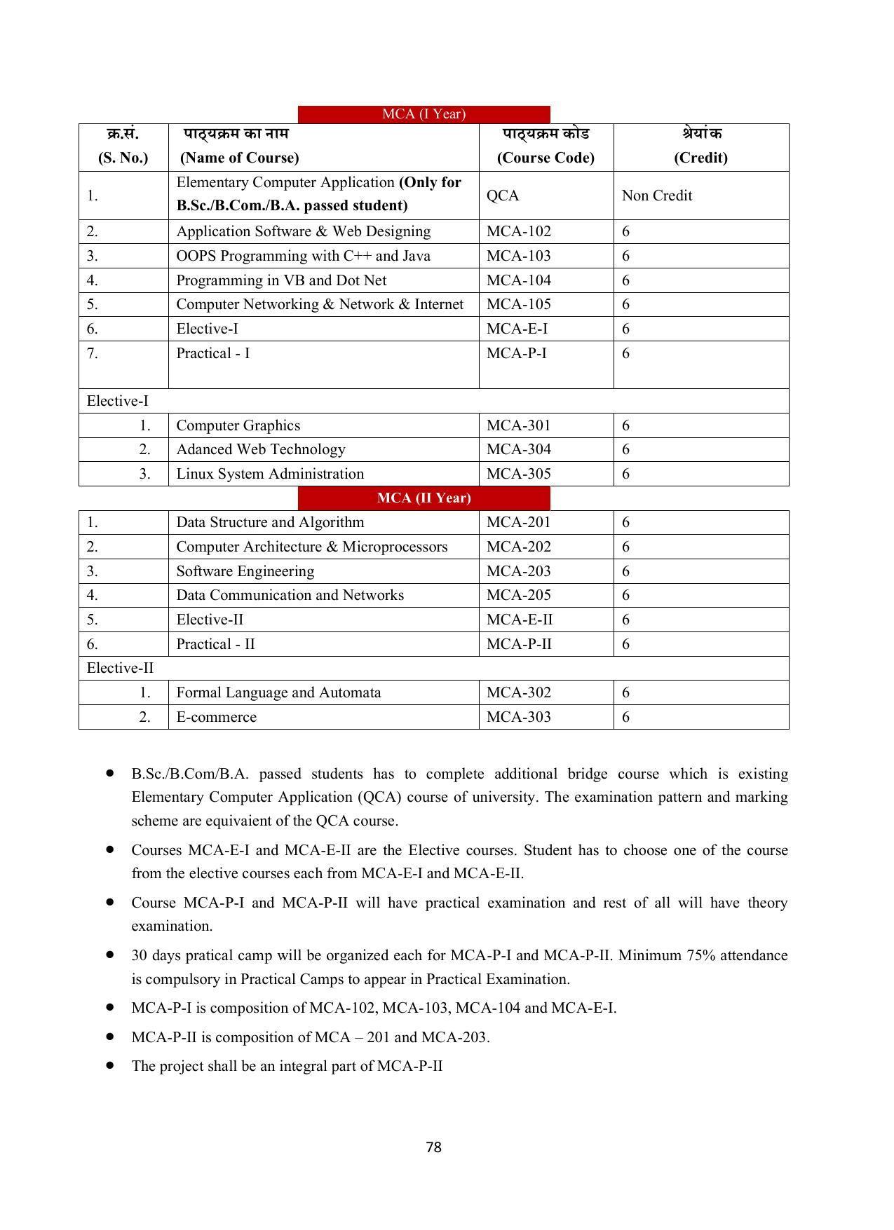 Vardhaman Mahaveer Open University (VMOU) Kota Prospectus 2021-22 - Page 78