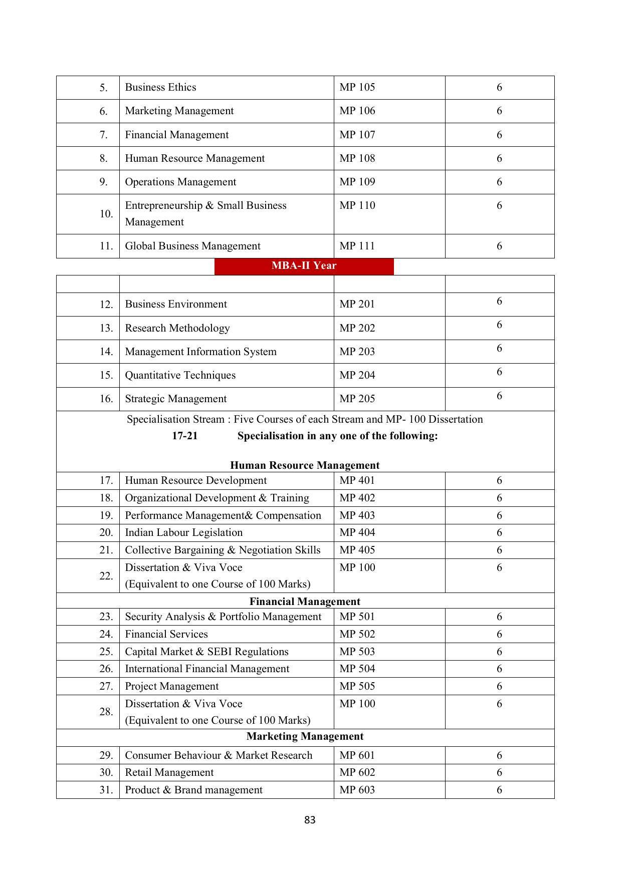 Vardhaman Mahaveer Open University (VMOU) Kota Prospectus 2021-22 - Page 83