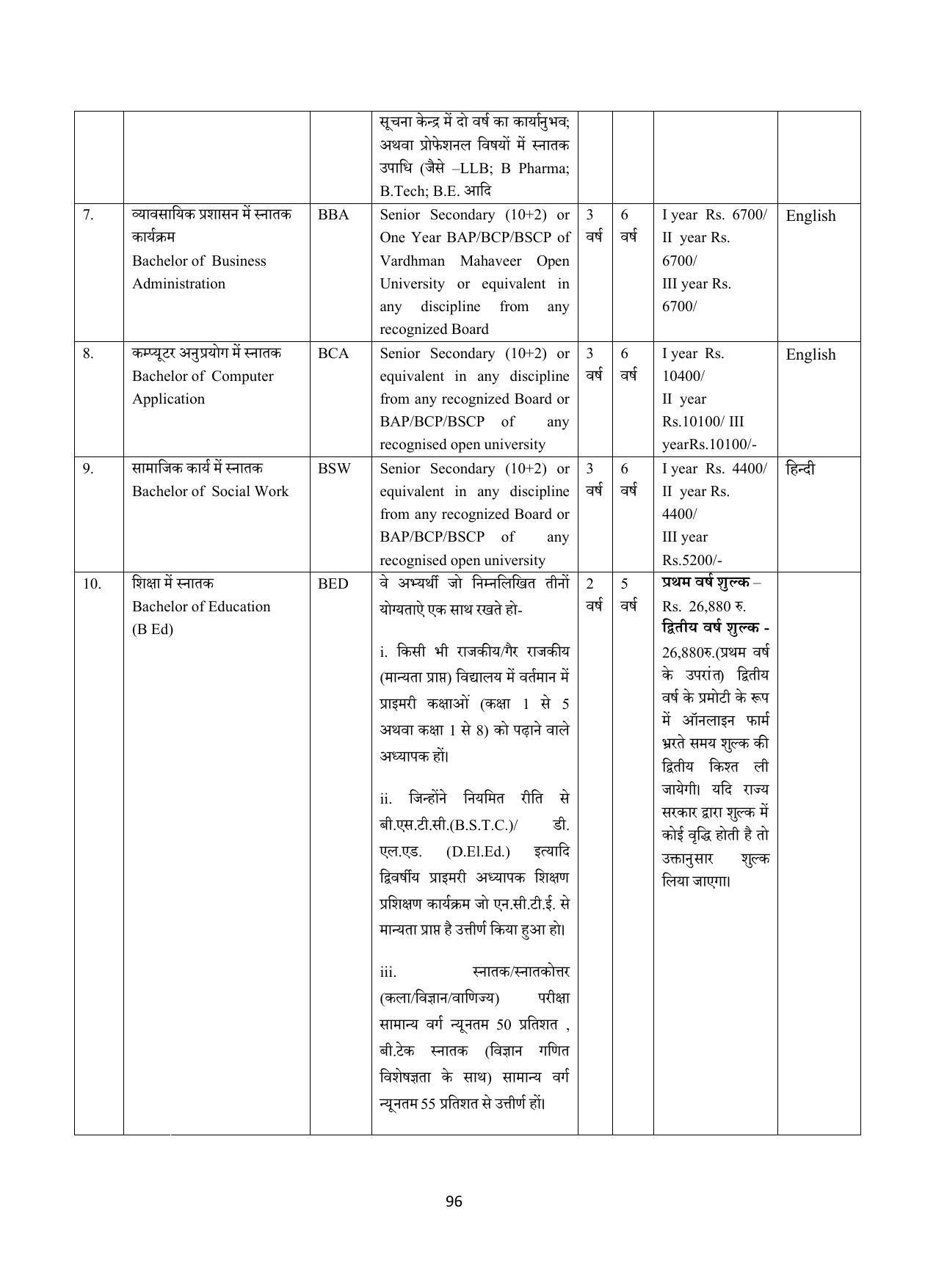 Vardhaman Mahaveer Open University (VMOU) Kota Prospectus 2021-22 - Page 96