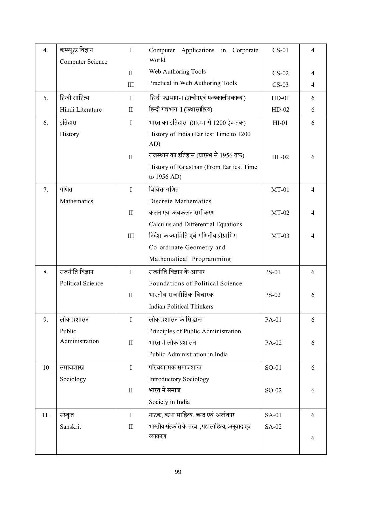 Vardhaman Mahaveer Open University (VMOU) Kota Prospectus 2021-22 - Page 99