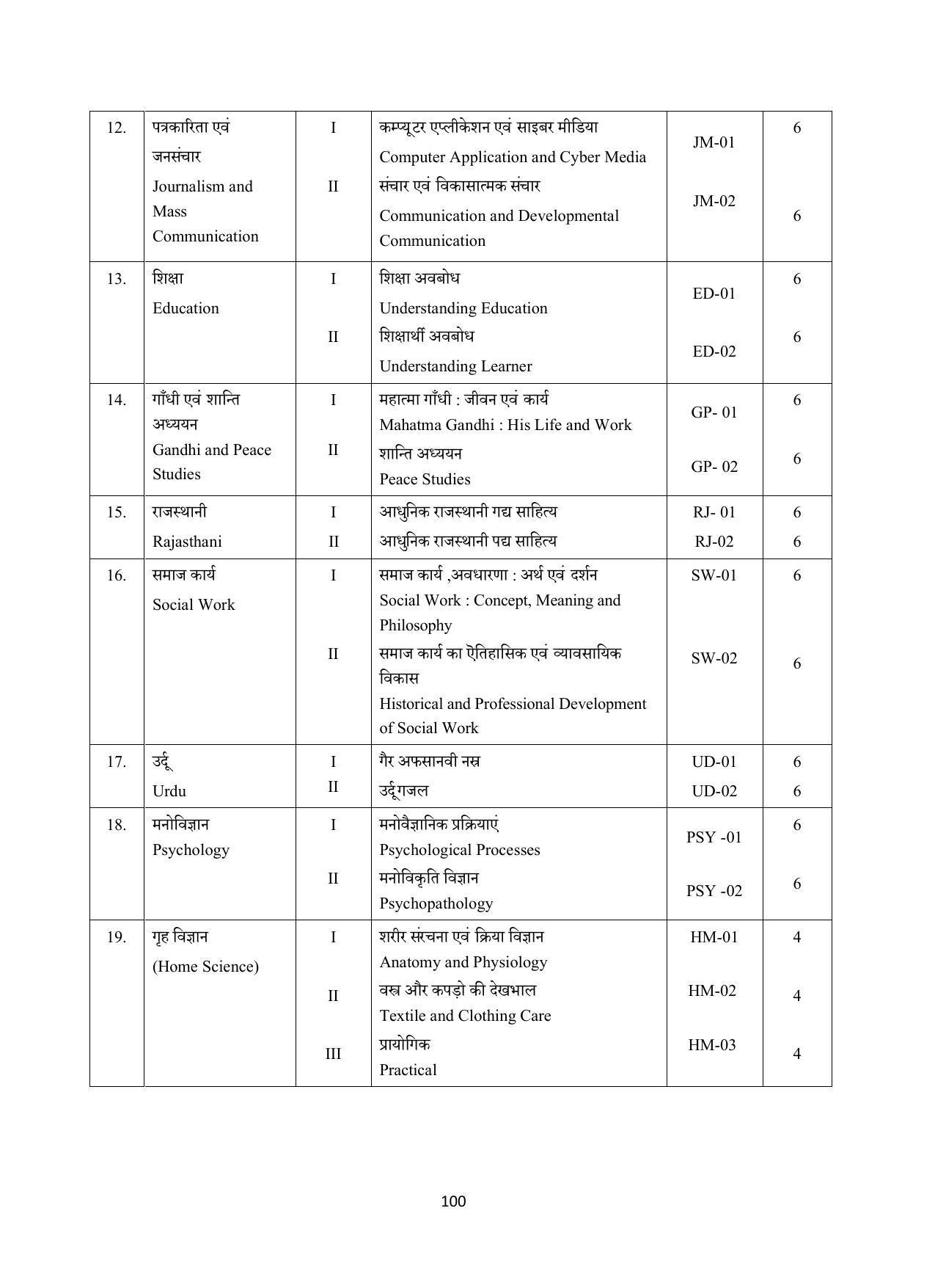 Vardhaman Mahaveer Open University (VMOU) Kota Prospectus 2021-22 - Page 100