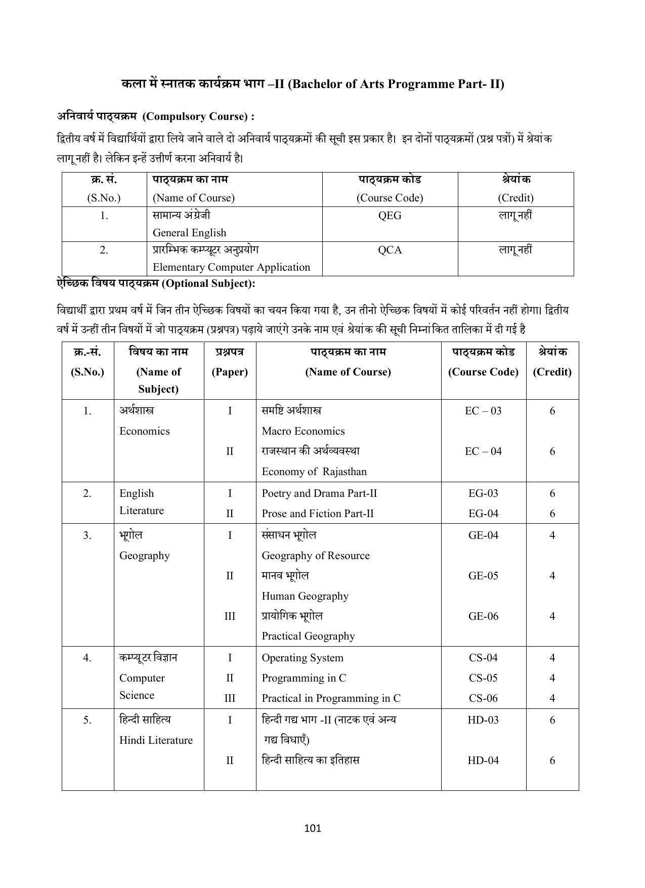 Vardhaman Mahaveer Open University (VMOU) Kota Prospectus 2021-22 - Page 101