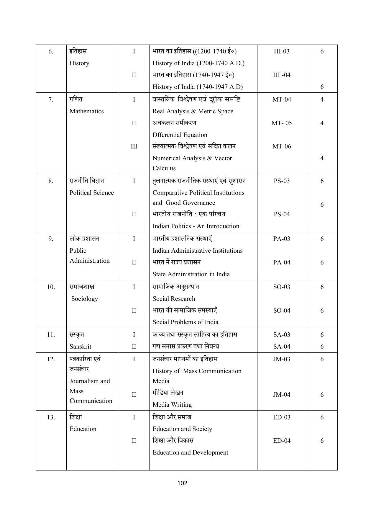 Vardhaman Mahaveer Open University (VMOU) Kota Prospectus 2021-22 - Page 102