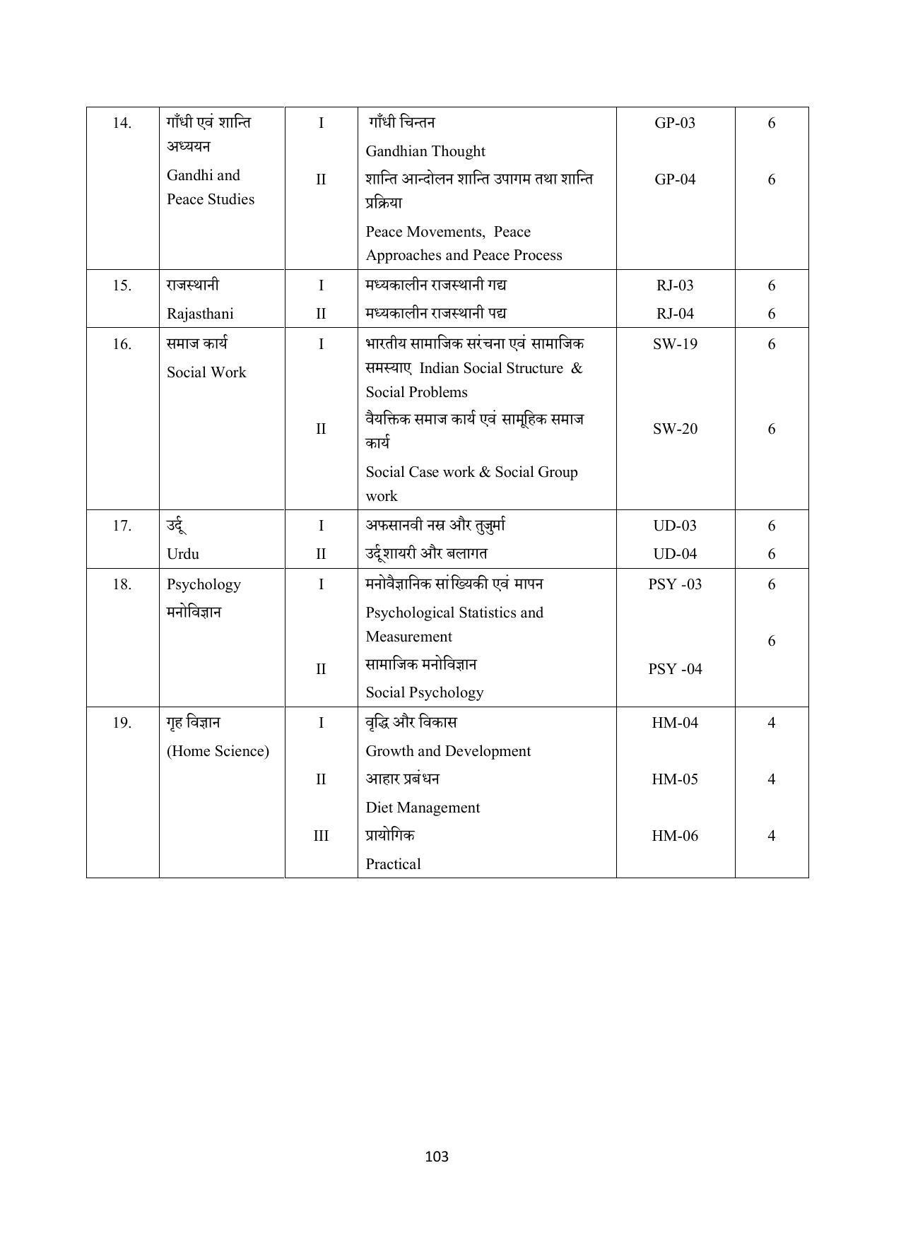 Vardhaman Mahaveer Open University (VMOU) Kota Prospectus 2021-22 - Page 103