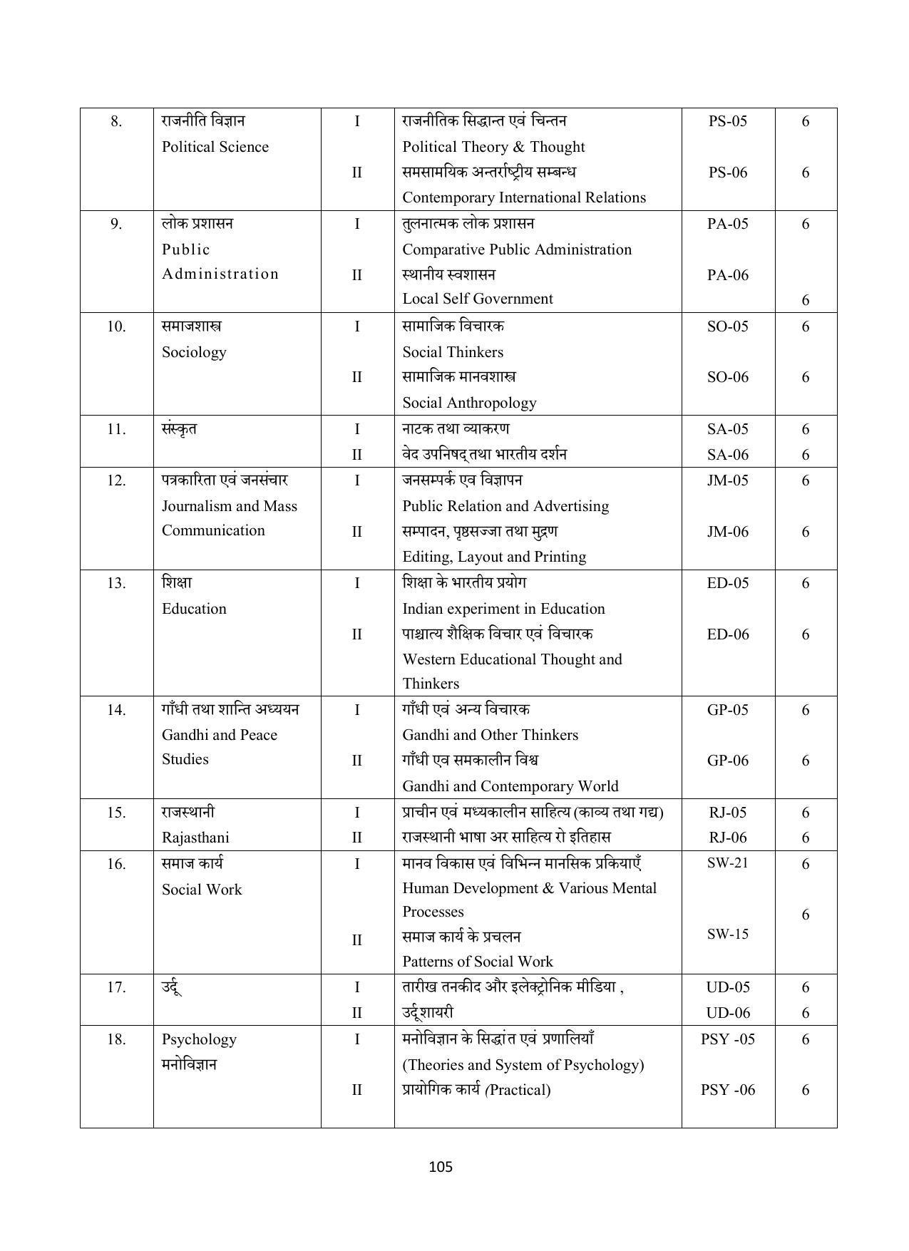 Vardhaman Mahaveer Open University (VMOU) Kota Prospectus 2021-22 - Page 105