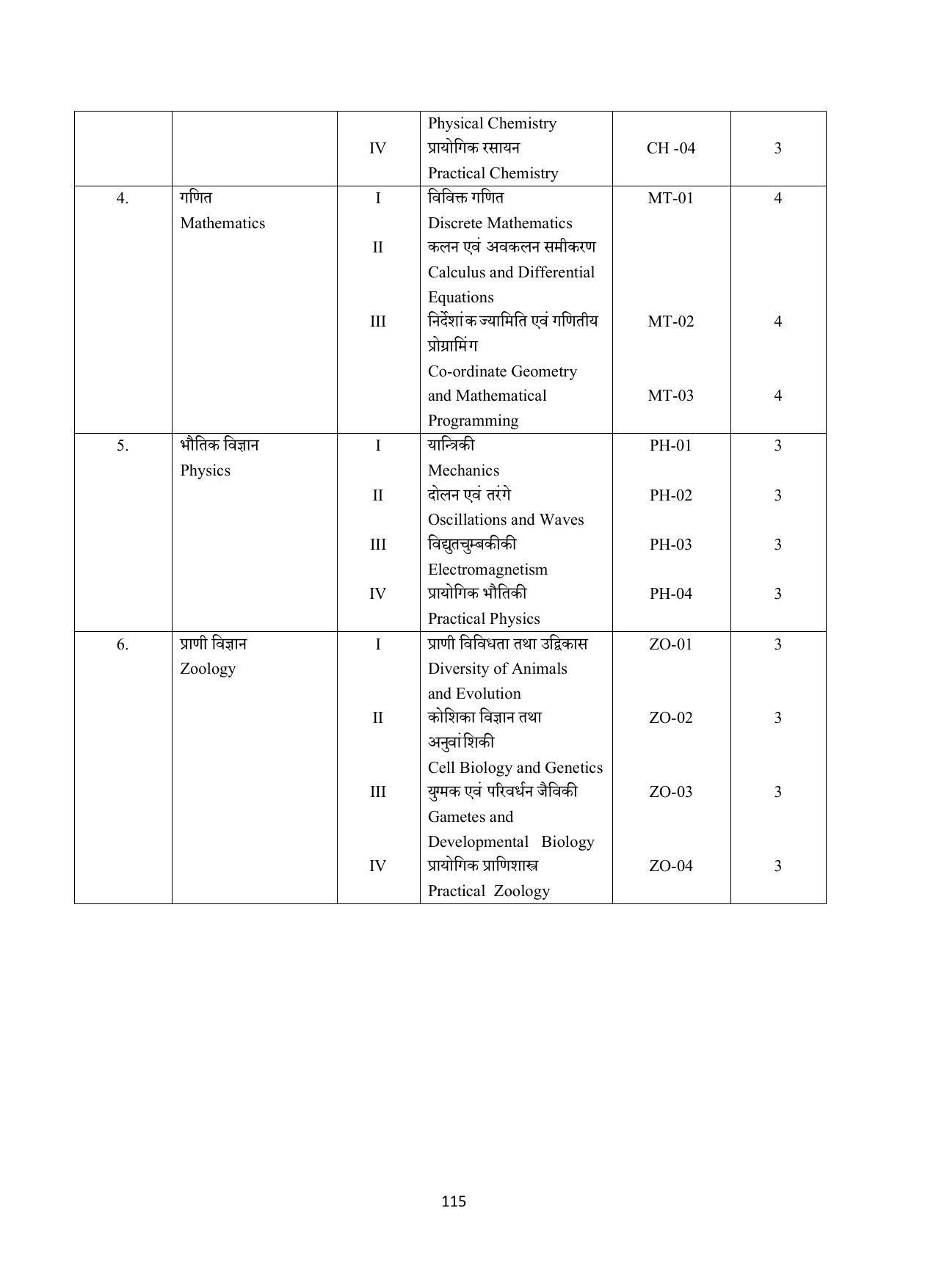 Vardhaman Mahaveer Open University (VMOU) Kota Prospectus 2021-22 - Page 115
