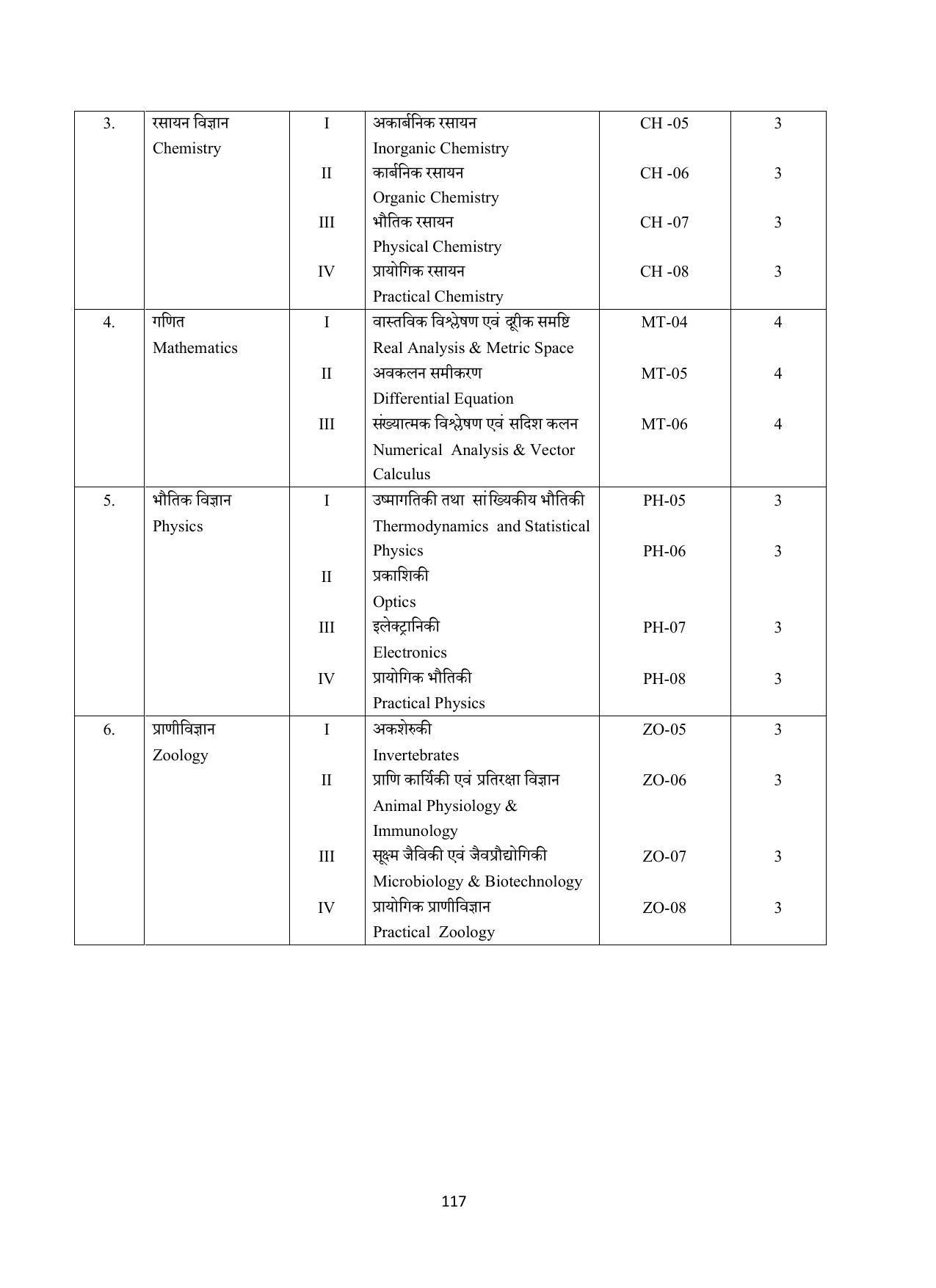 Vardhaman Mahaveer Open University (VMOU) Kota Prospectus 2021-22 - Page 117