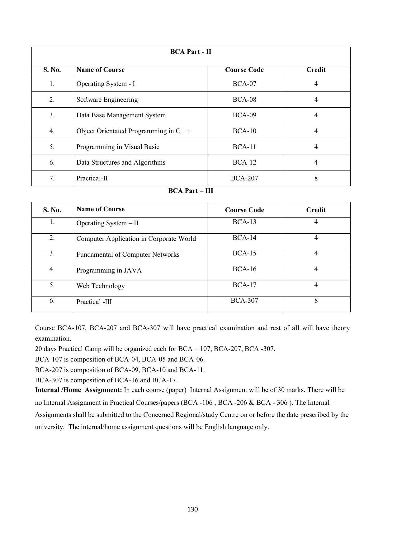 Vardhaman Mahaveer Open University (VMOU) Kota Prospectus 2021-22 - Page 130