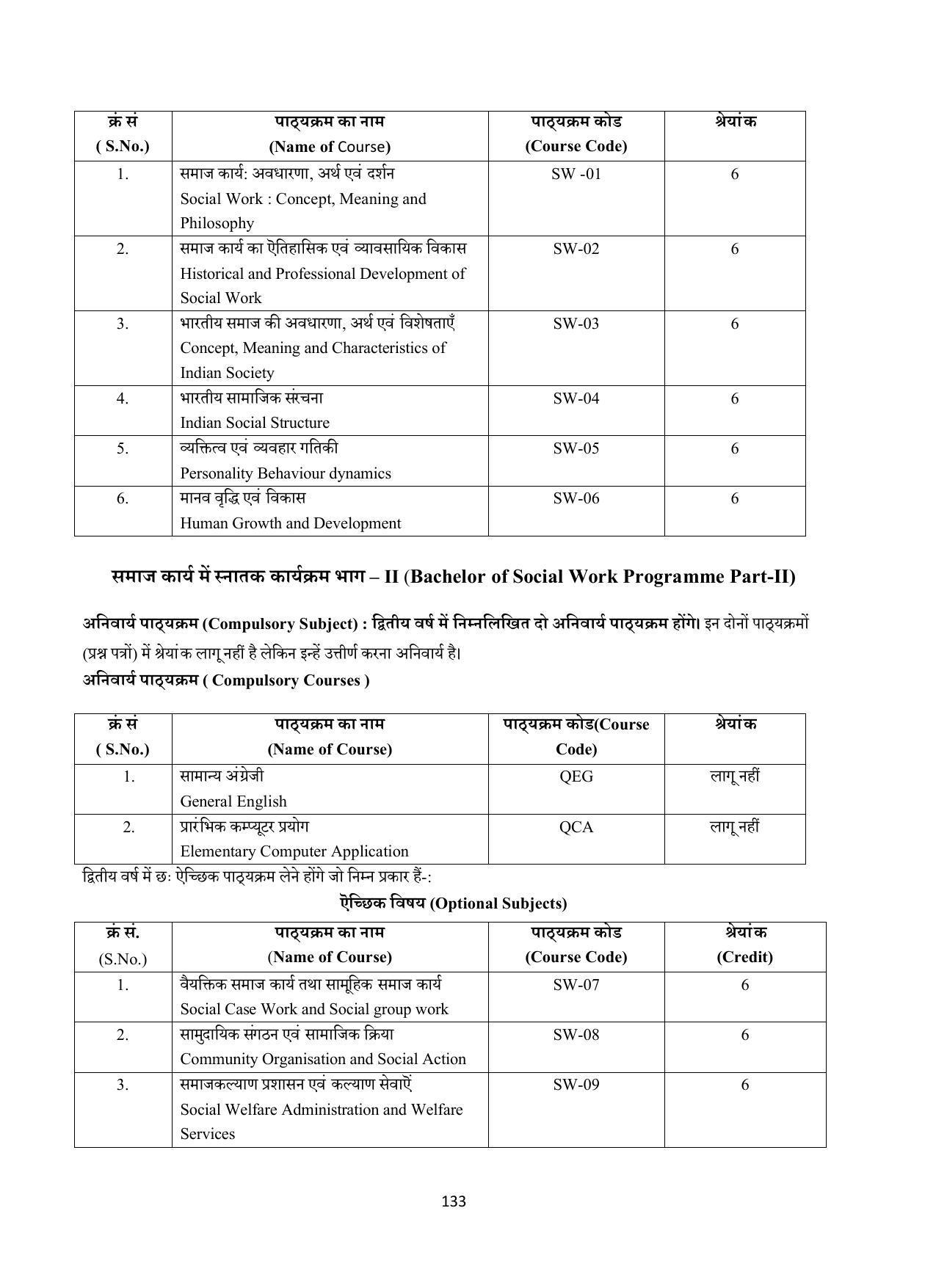 Vardhaman Mahaveer Open University (VMOU) Kota Prospectus 2021-22 - Page 133