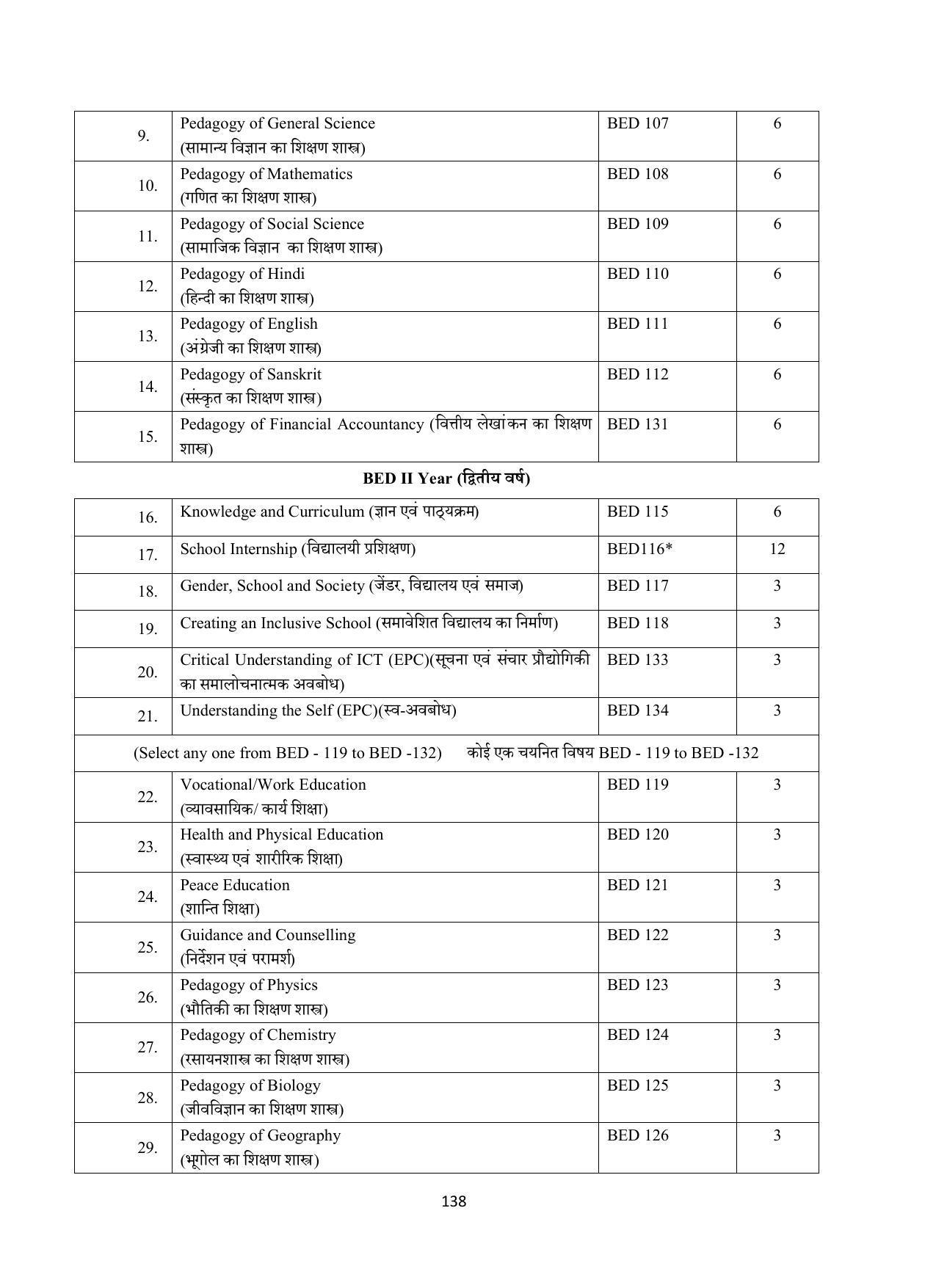 Vardhaman Mahaveer Open University (VMOU) Kota Prospectus 2021-22 - Page 138